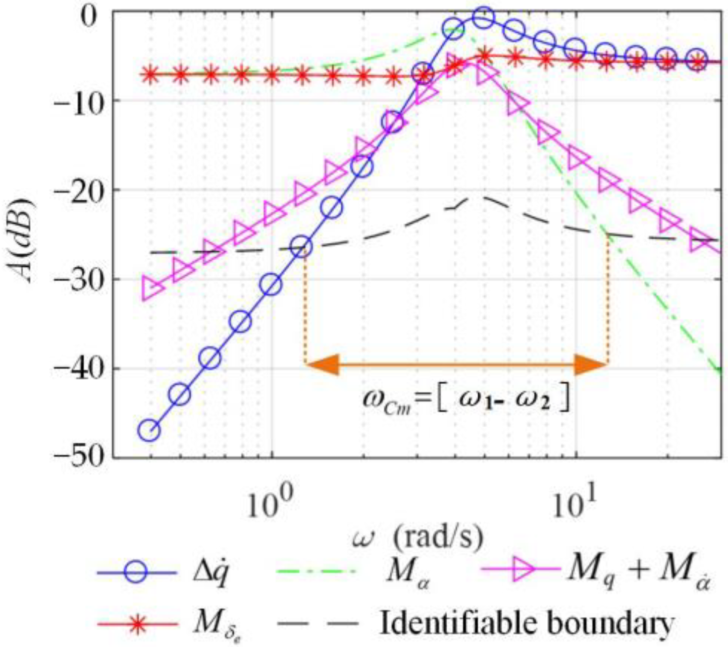 Aerospace 09 00689 g003