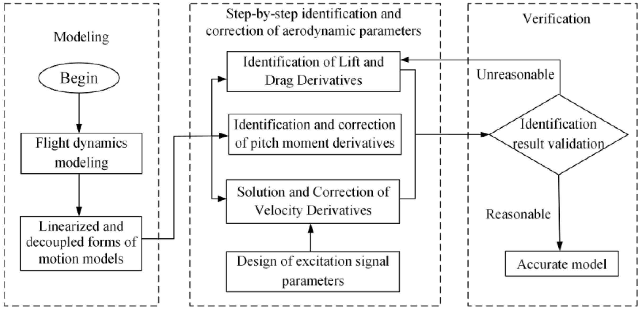 Aerospace 09 00689 g004