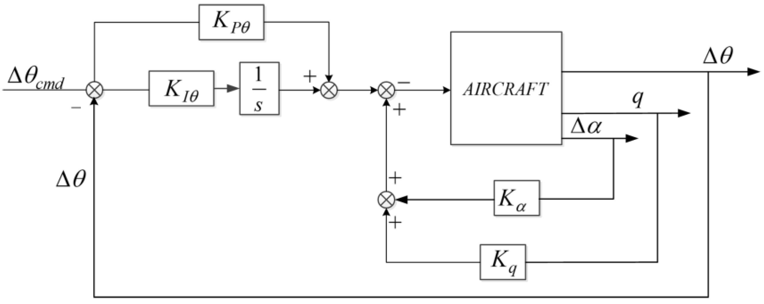 Aerospace 09 00689 g009
