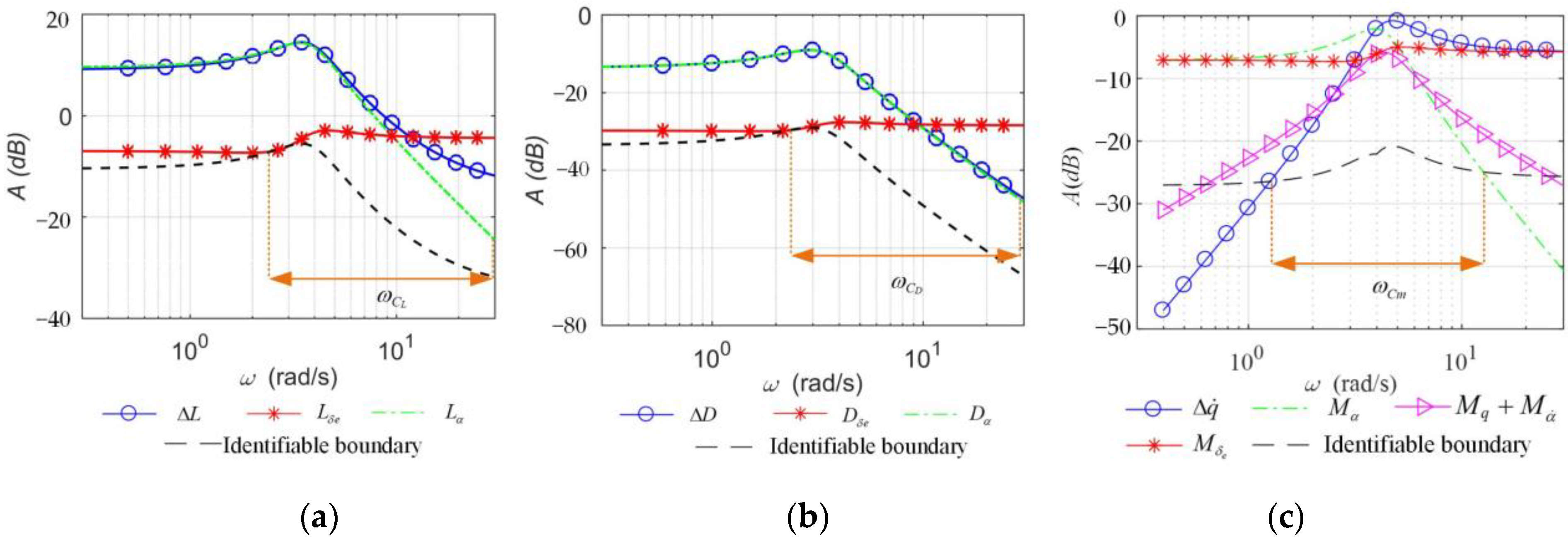 Aerospace 09 00689 g010