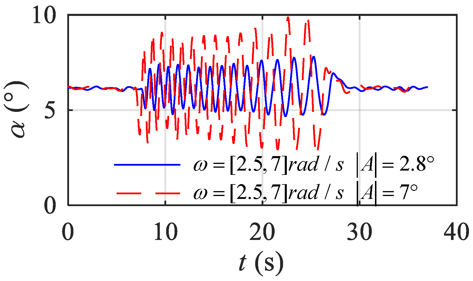 Aerospace 09 00689 g011
