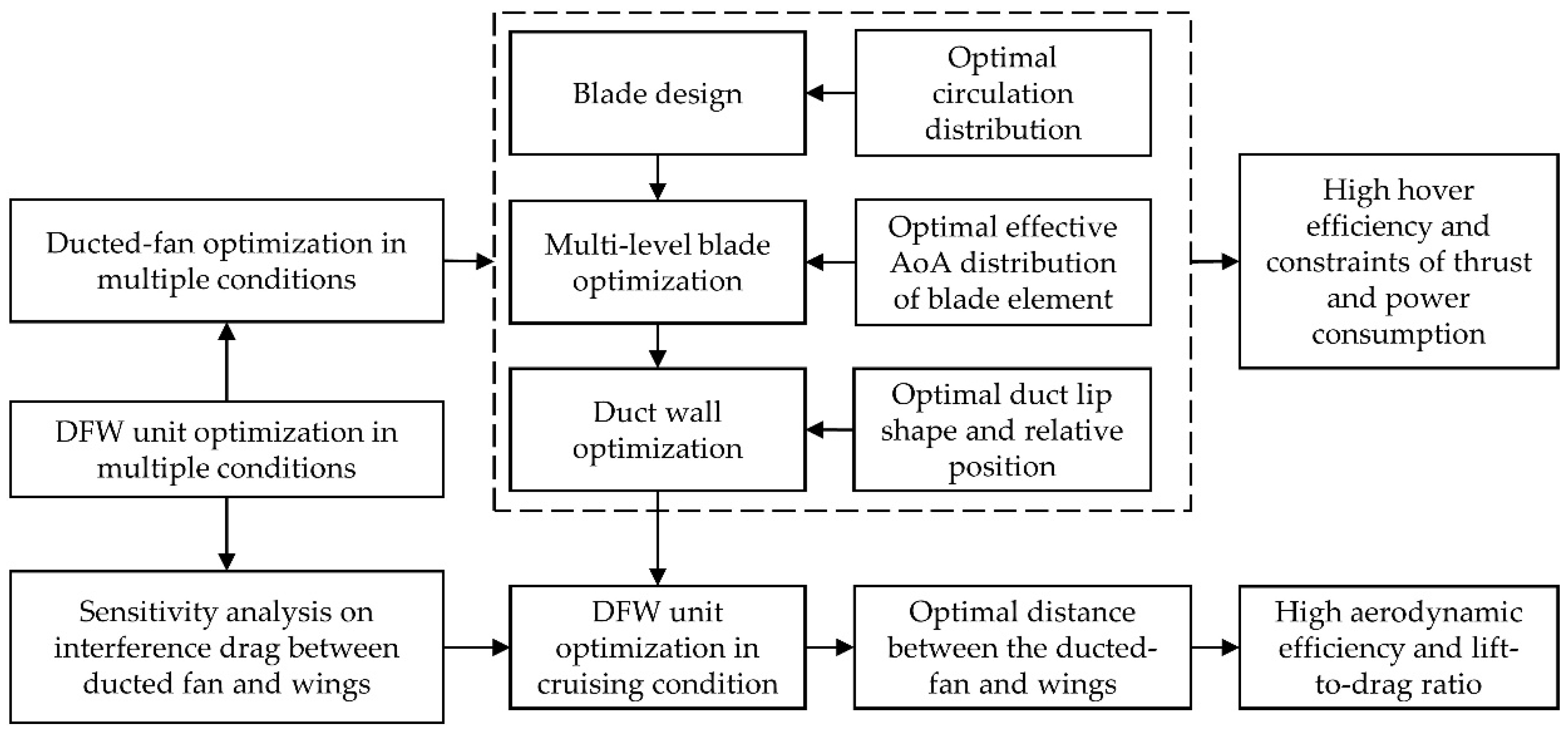 Aerospace 09 00690 g002