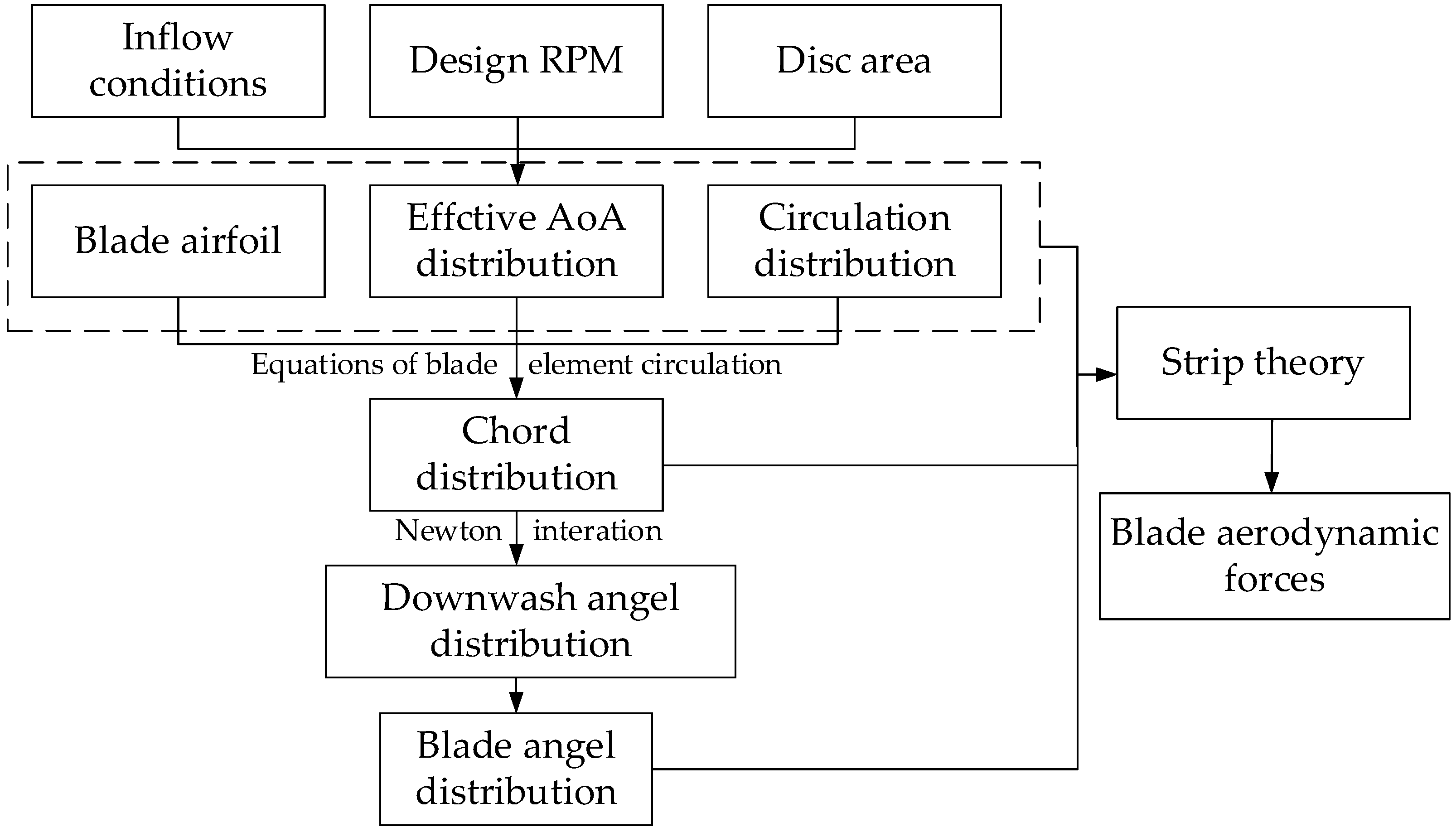 Aerospace 09 00690 g003