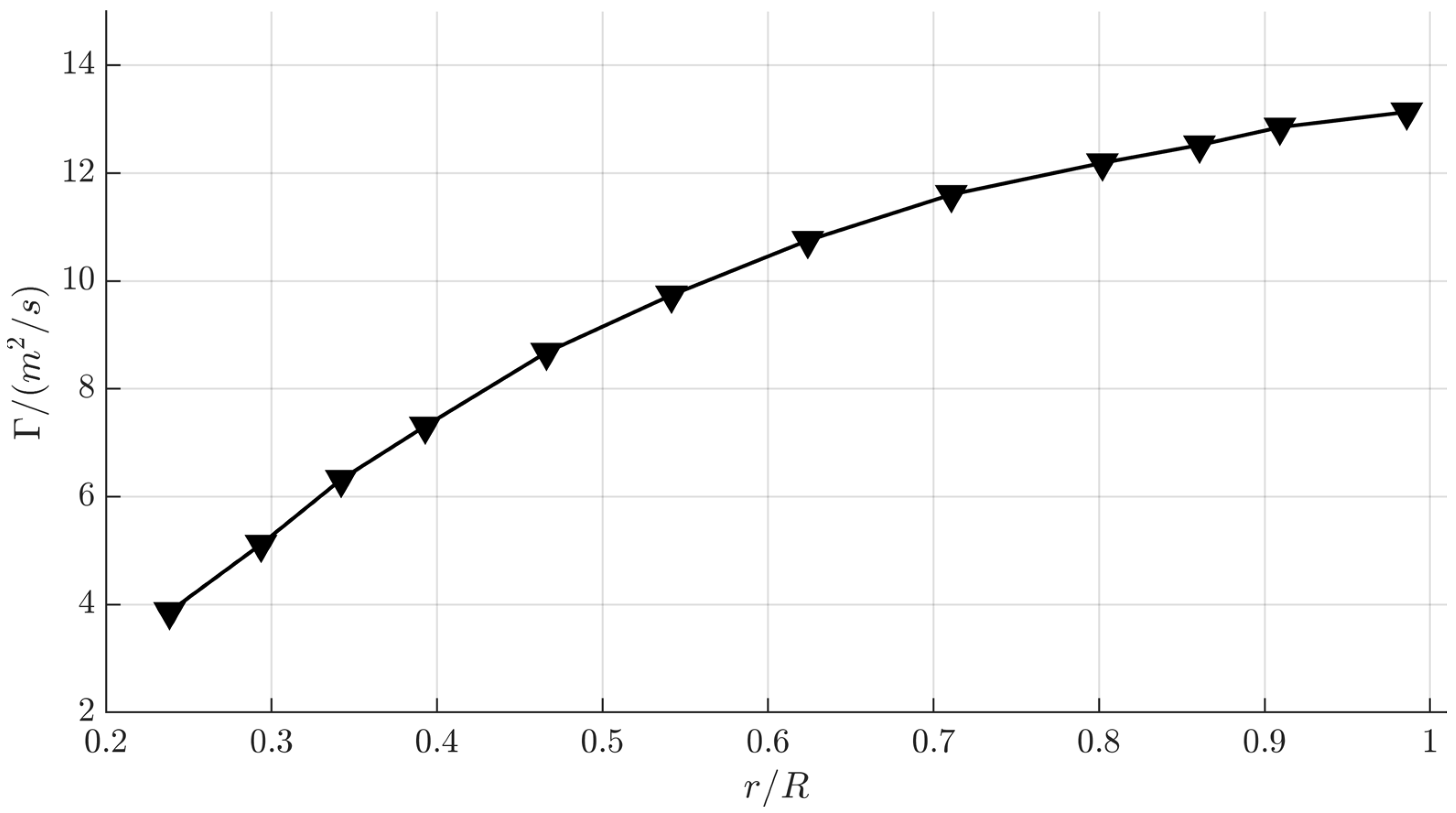 Aerospace 09 00690 g004