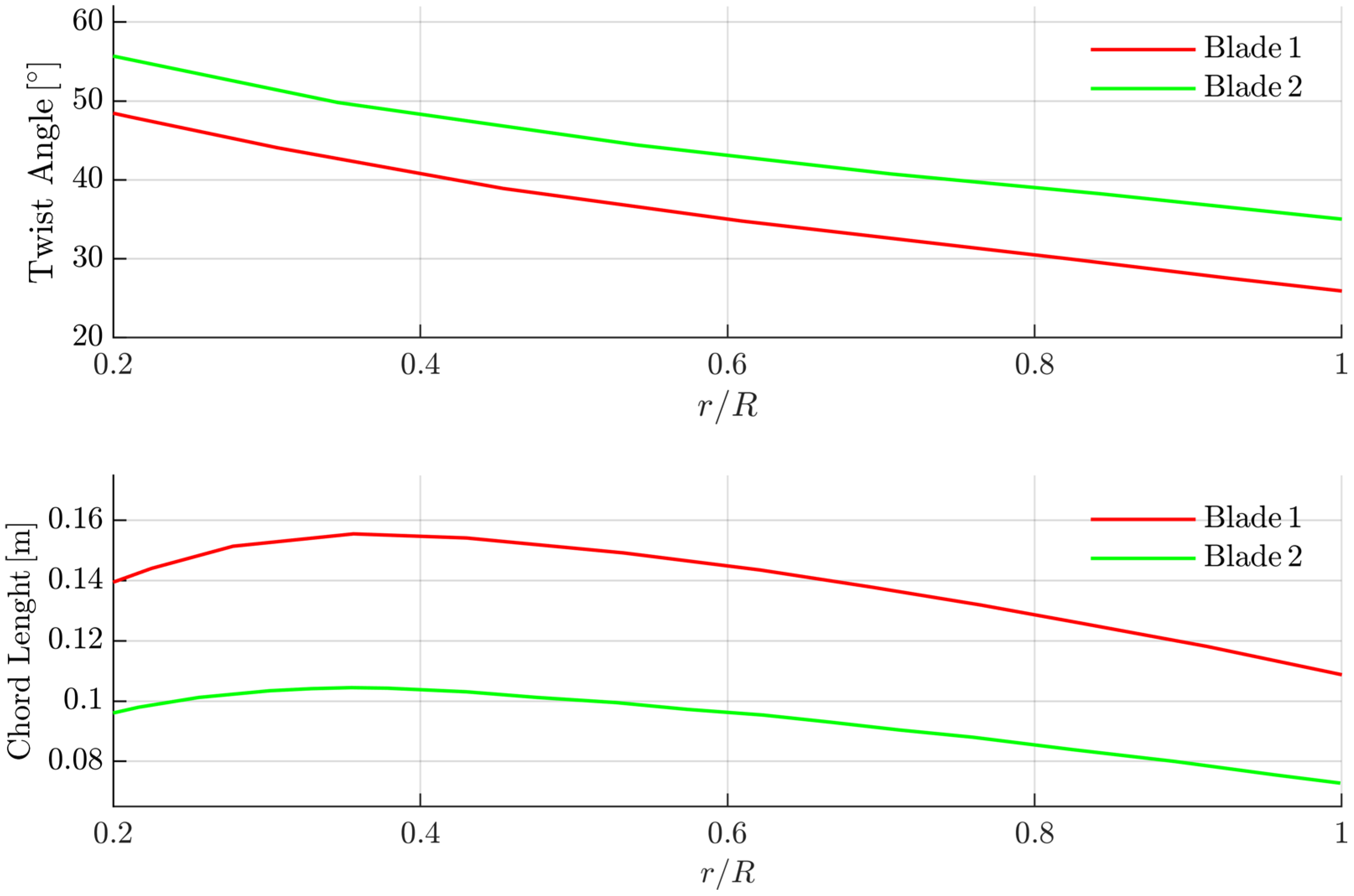 Aerospace 09 00690 g005
