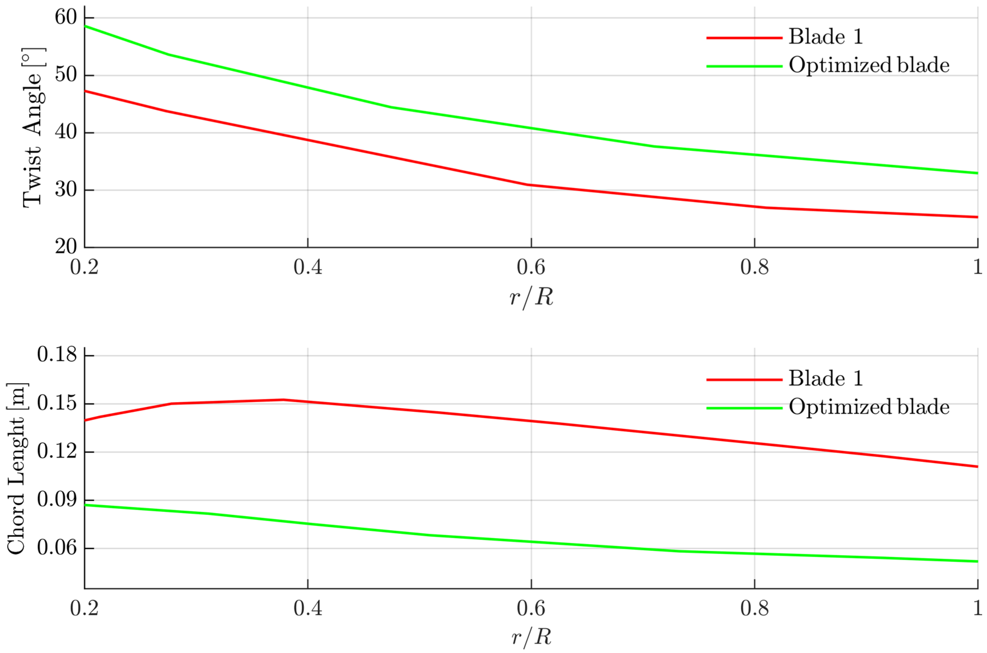 Aerospace 09 00690 g007