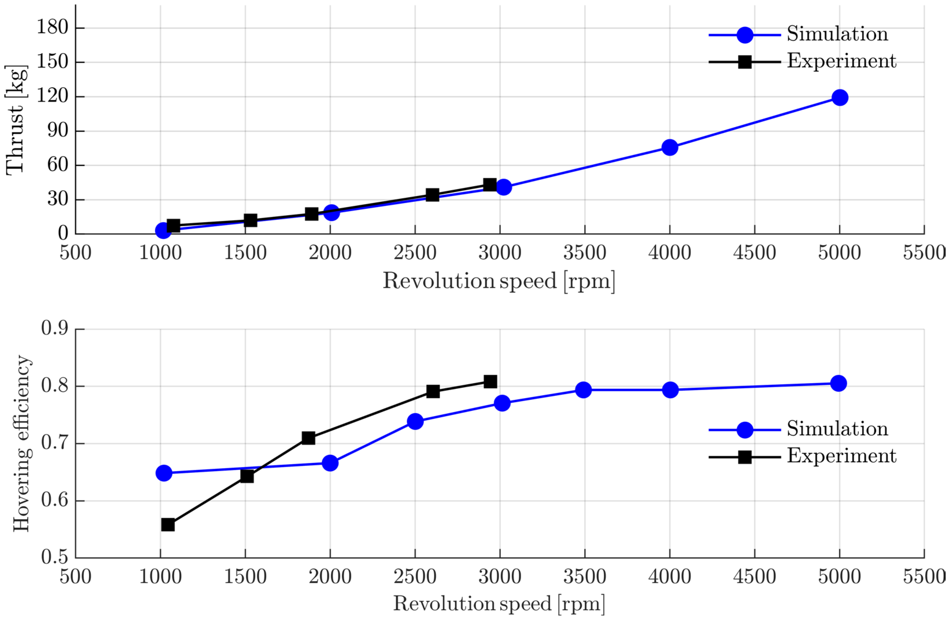 Aerospace 09 00690 g014