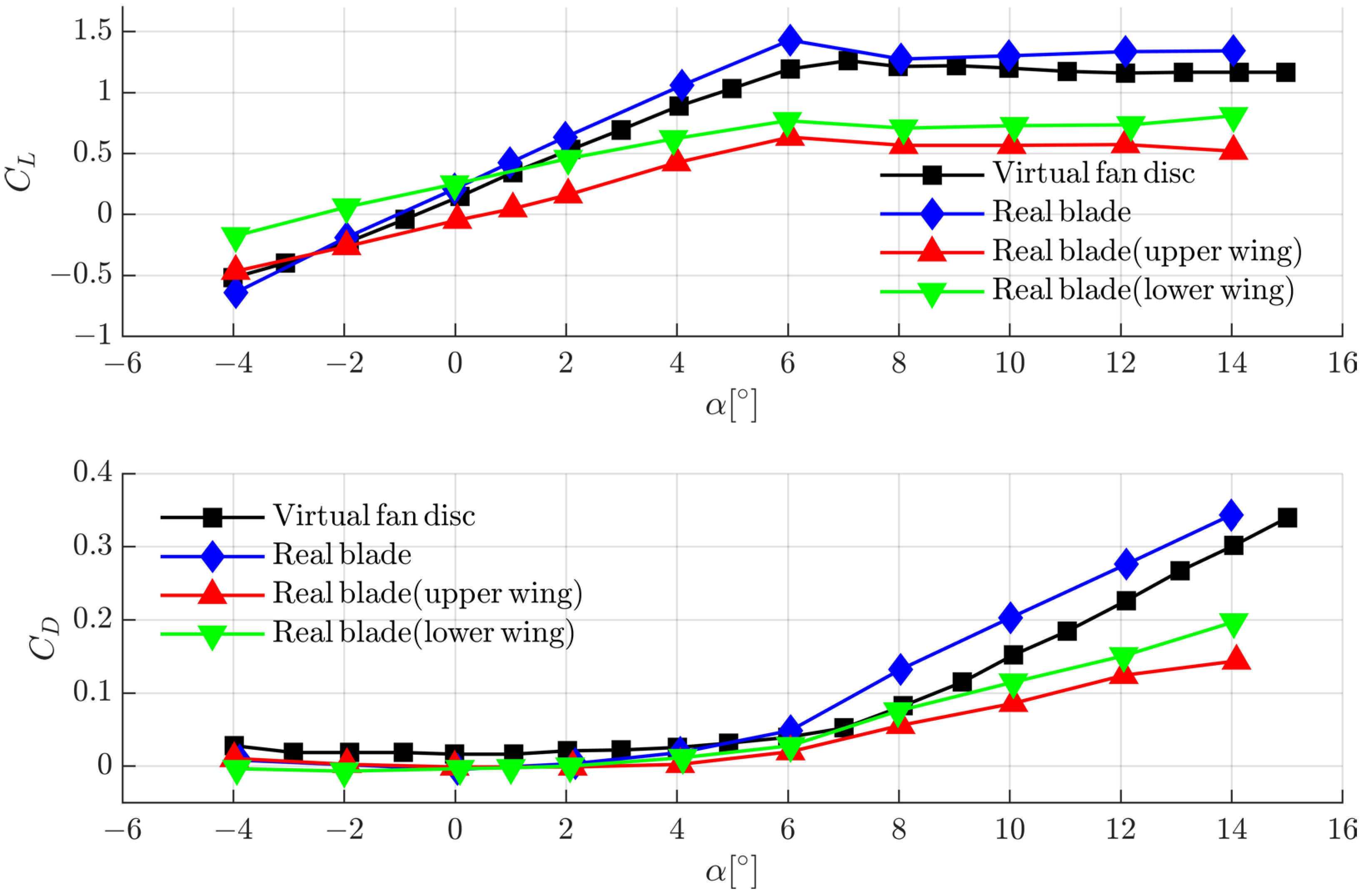 Aerospace 09 00690 g019