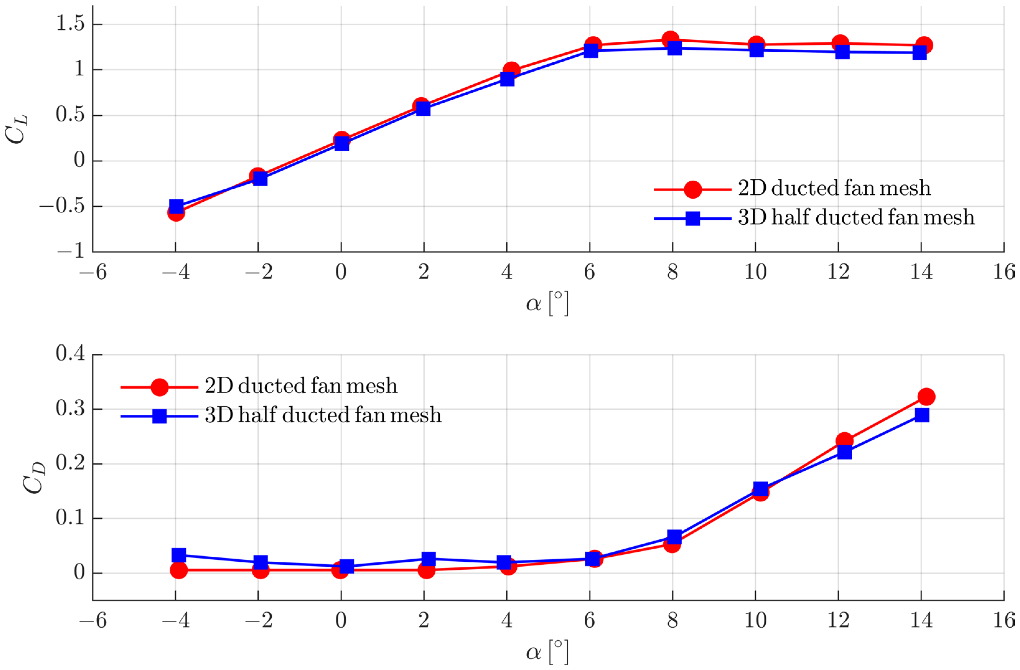 Aerospace 09 00690 g021