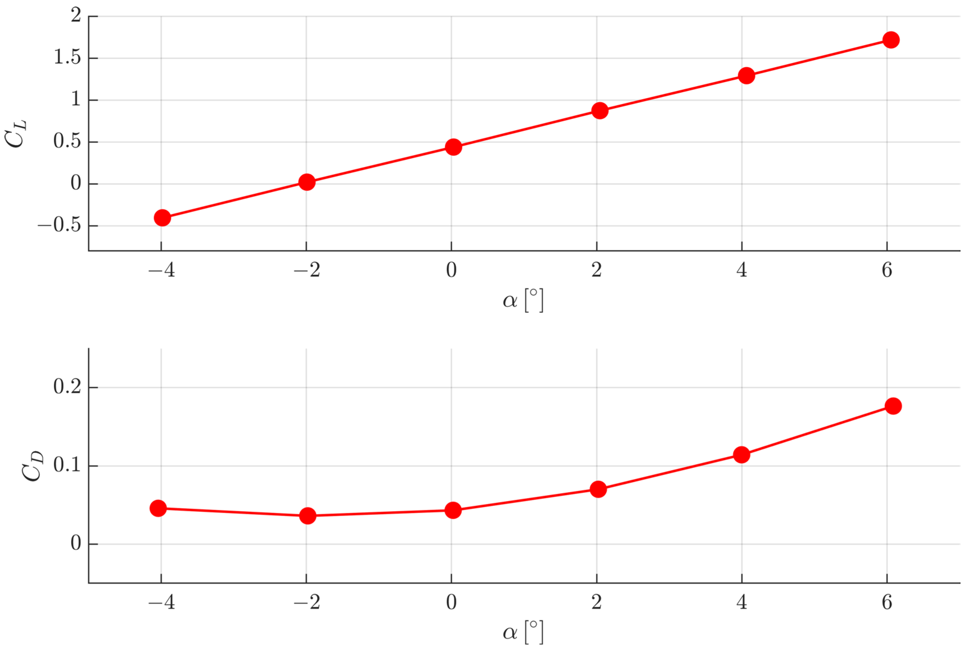 Aerospace 09 00690 g026