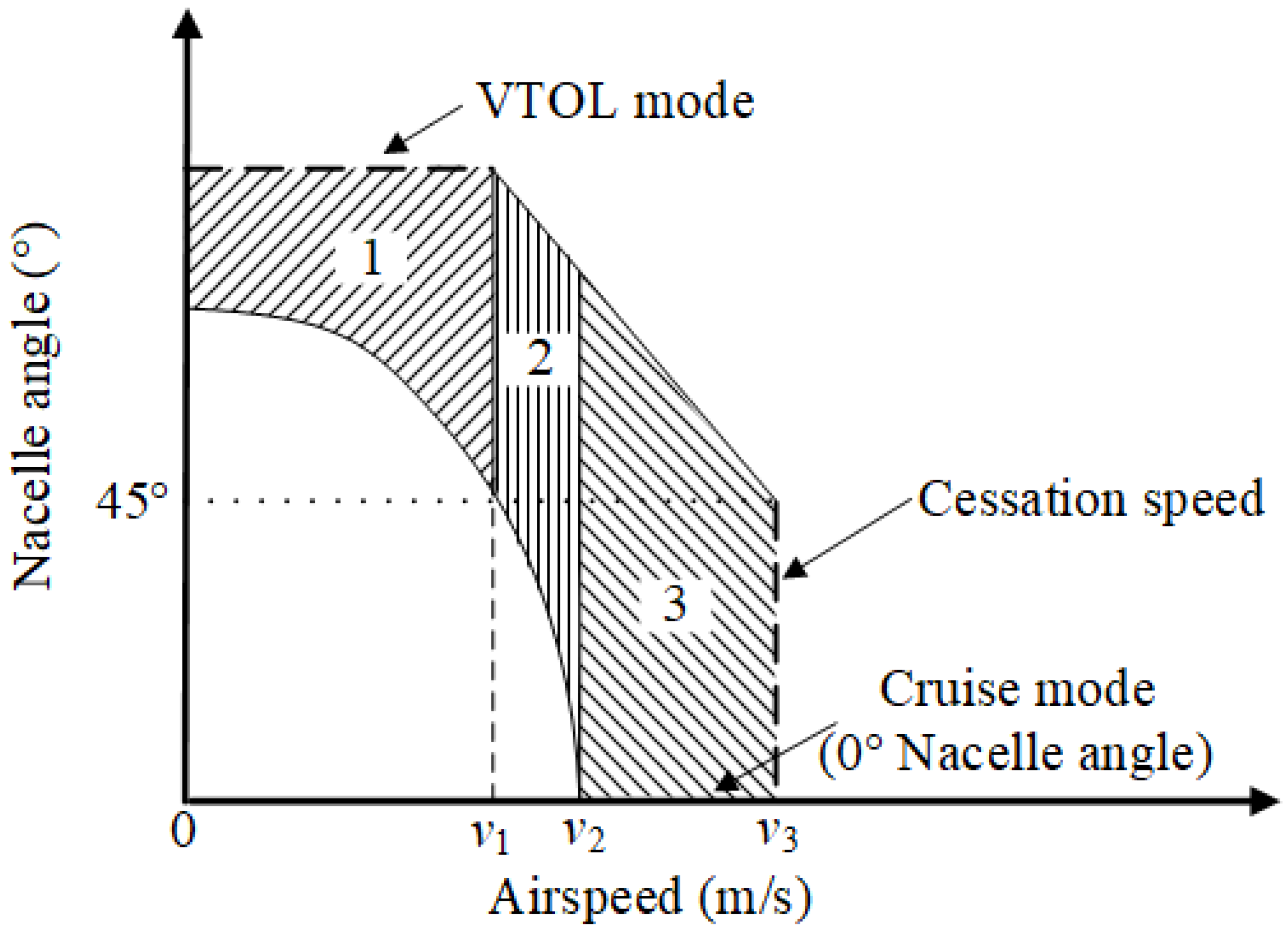 Aerospace 09 00691 g001 Aerospace 09 00691 g001