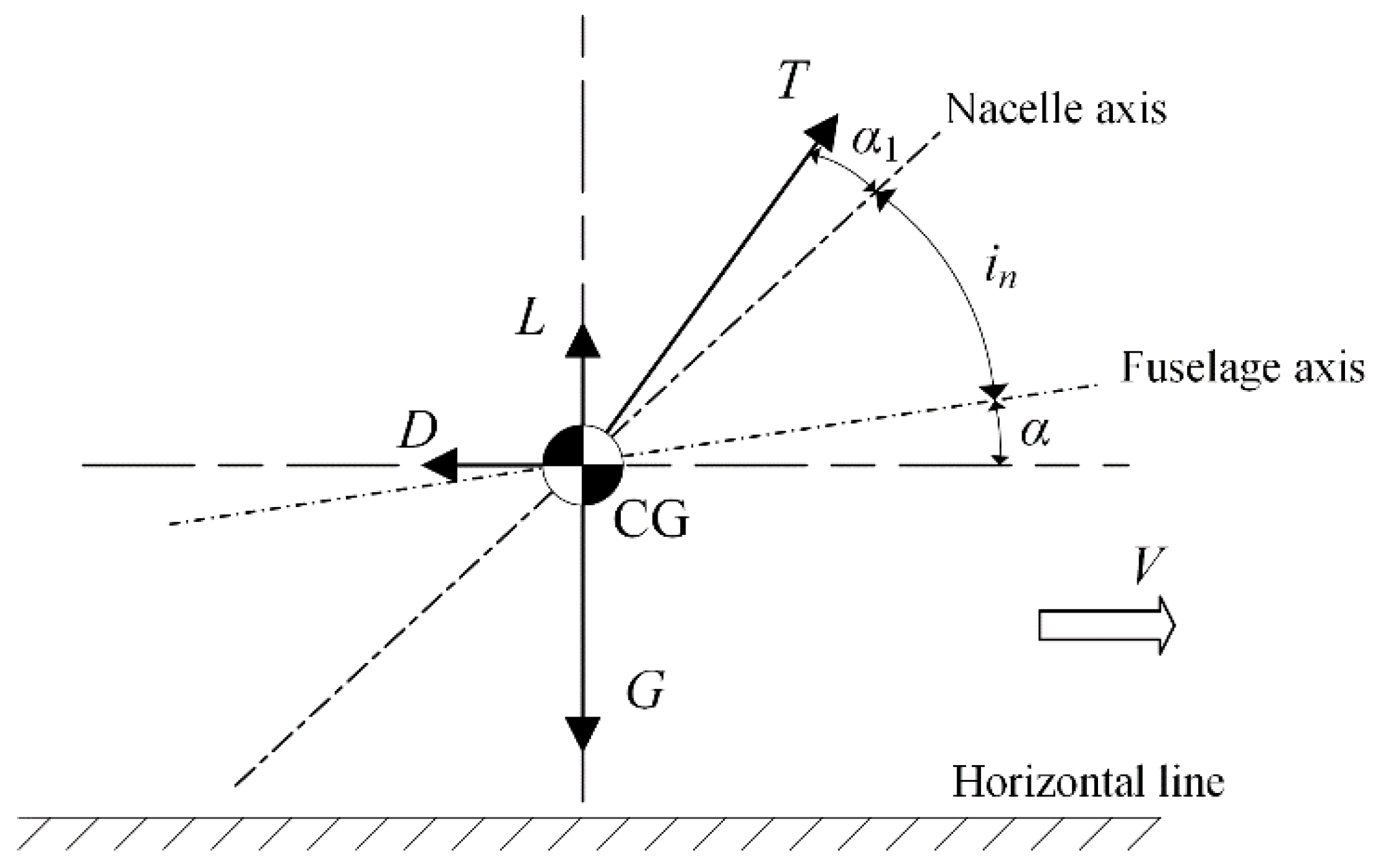 Aerospace 09 00691 g002 Aerospace 09 00691 g002