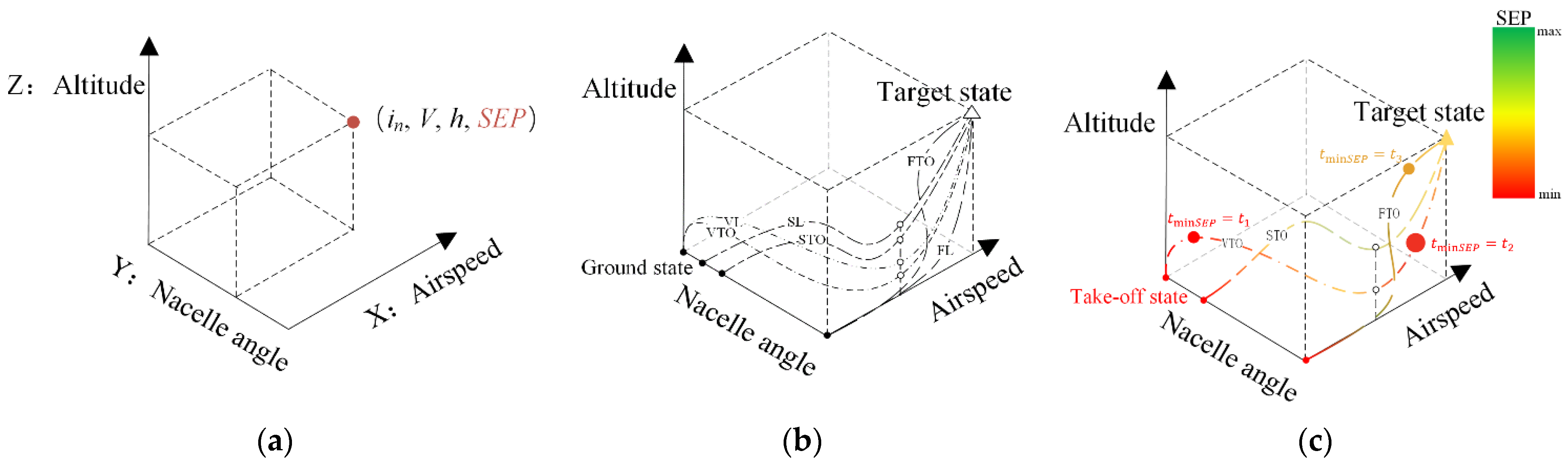Aerospace 09 00691 g004 Aerospace 09 00691 g004