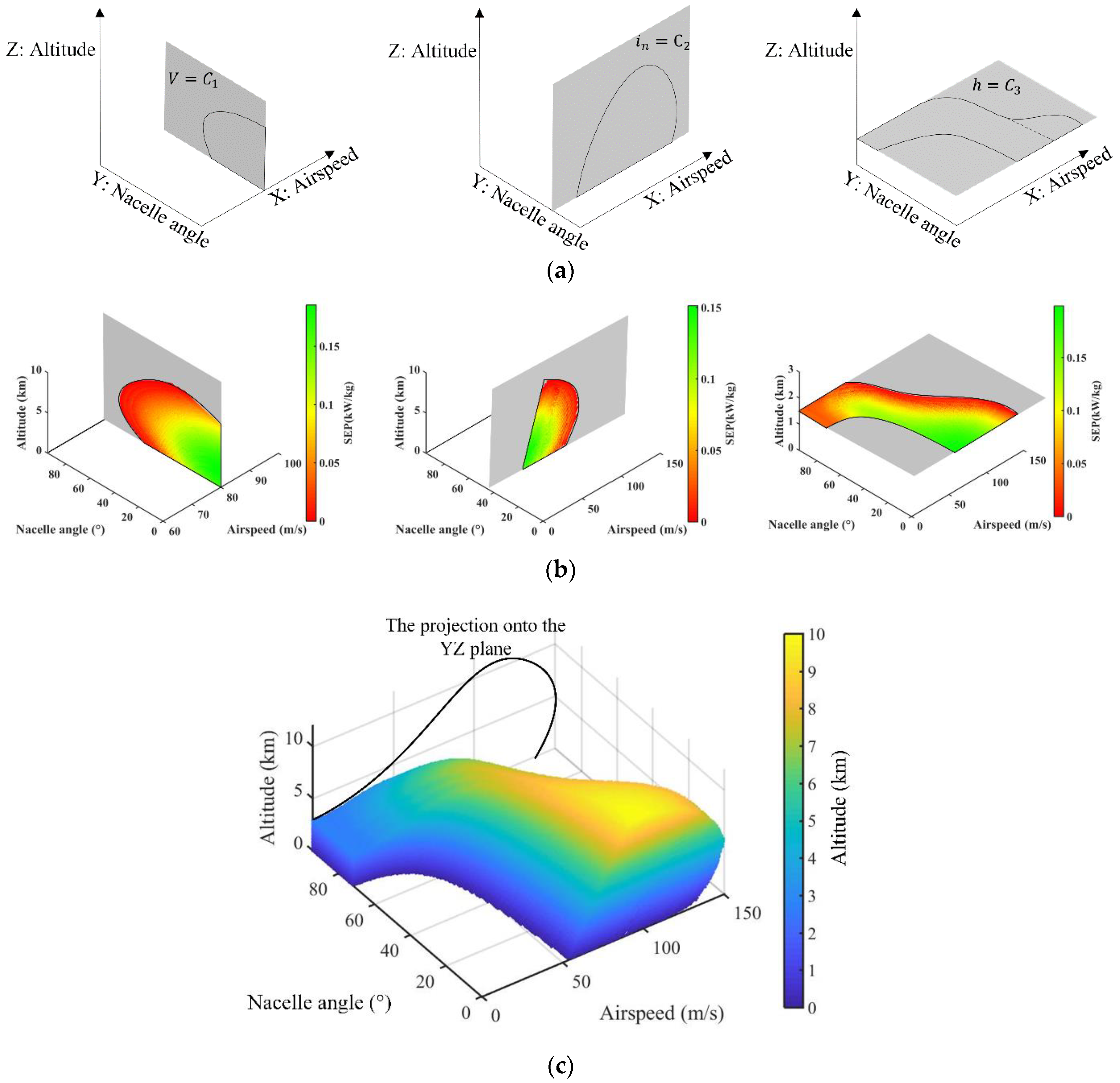 Aerospace 09 00691 g005 Aerospace 09 00691 g005