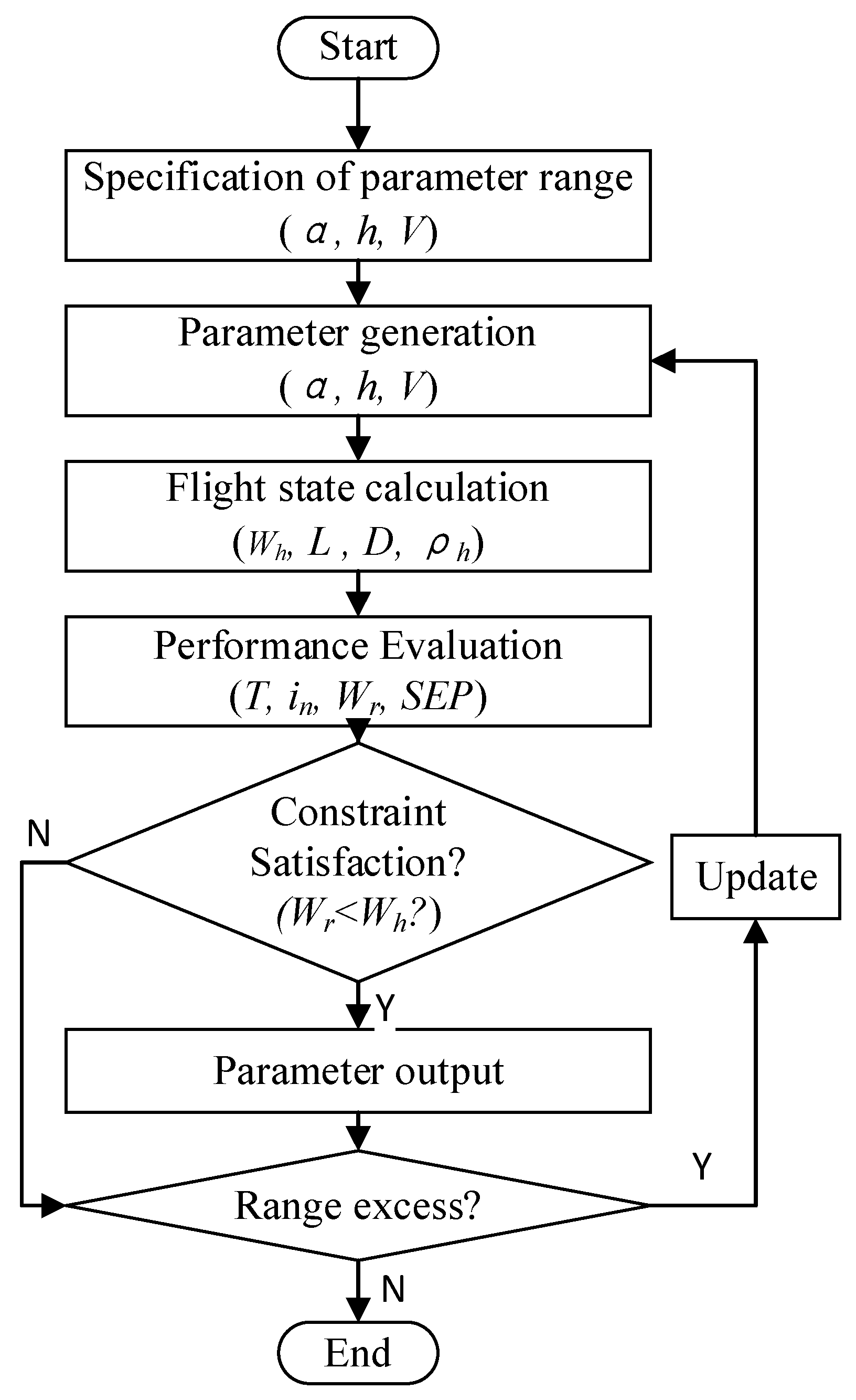 Aerospace 09 00691 g006 Aerospace 09 00691 g006