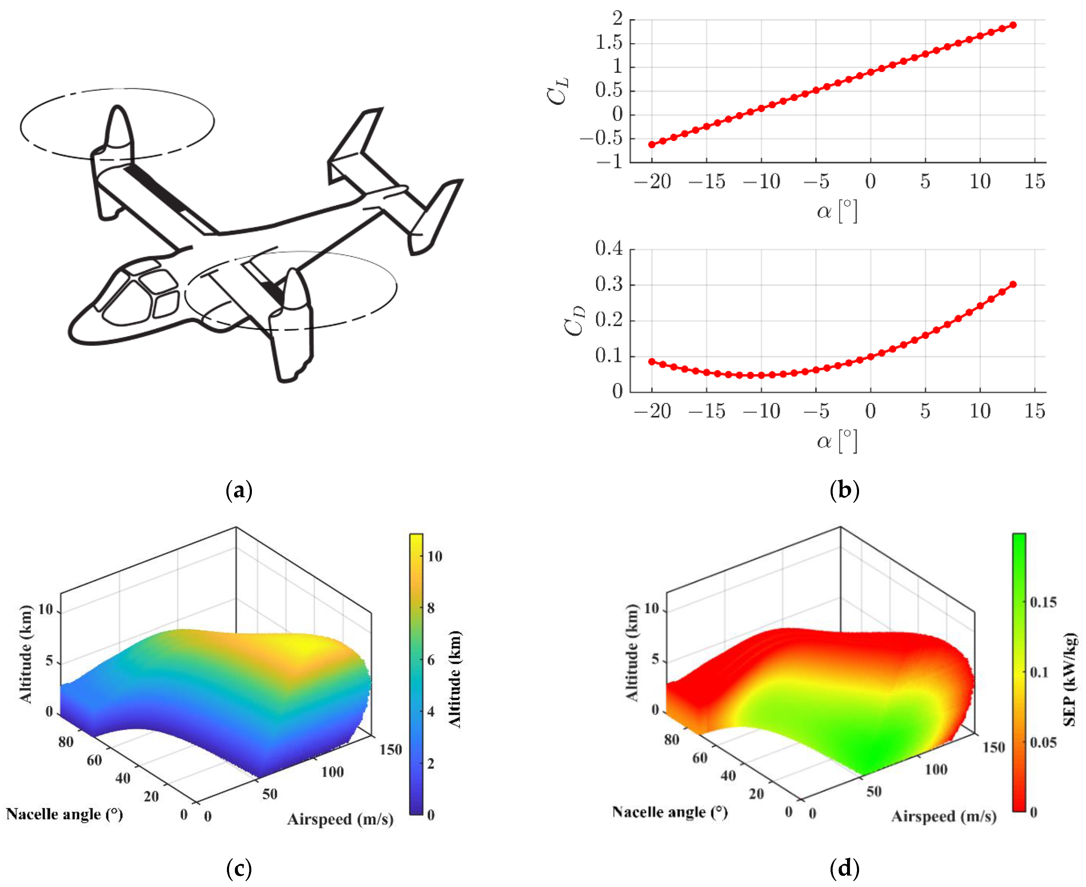 Aerospace 09 00691 g008 Aerospace 09 00691 g008