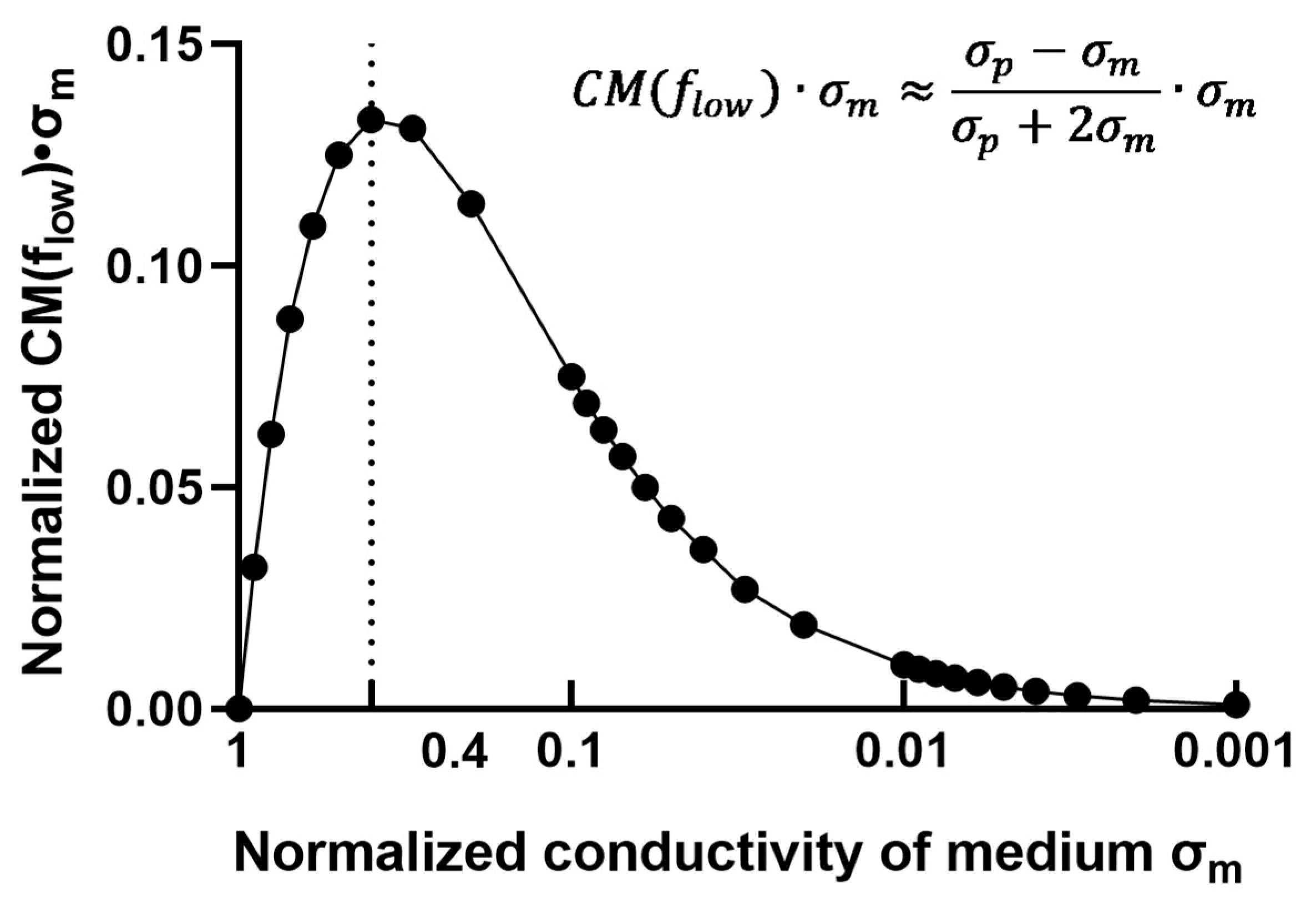 Aerospace 09 00692 g007 Aerospace 09 00692 g007