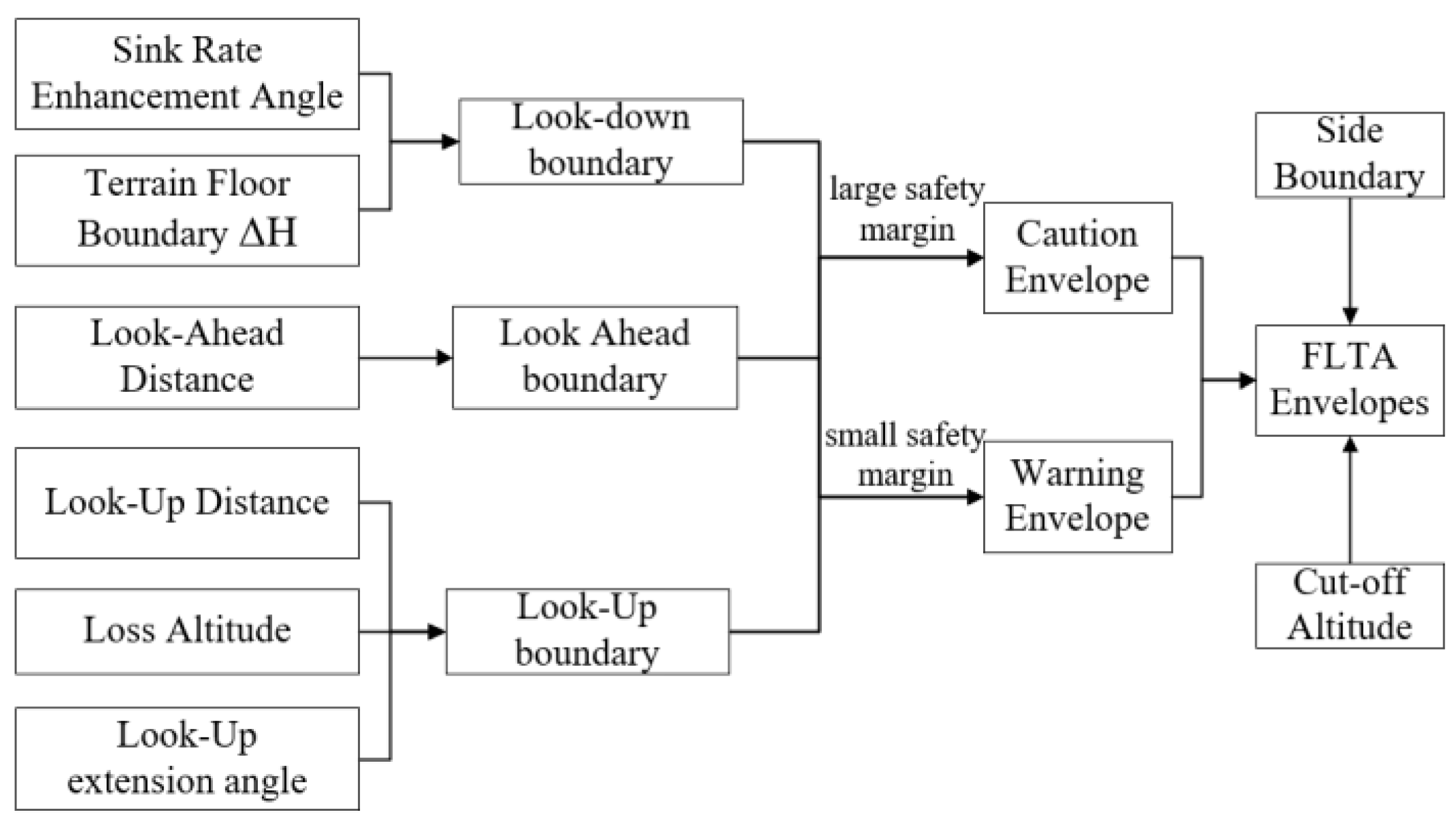 Aerospace 09 00693 g002 550