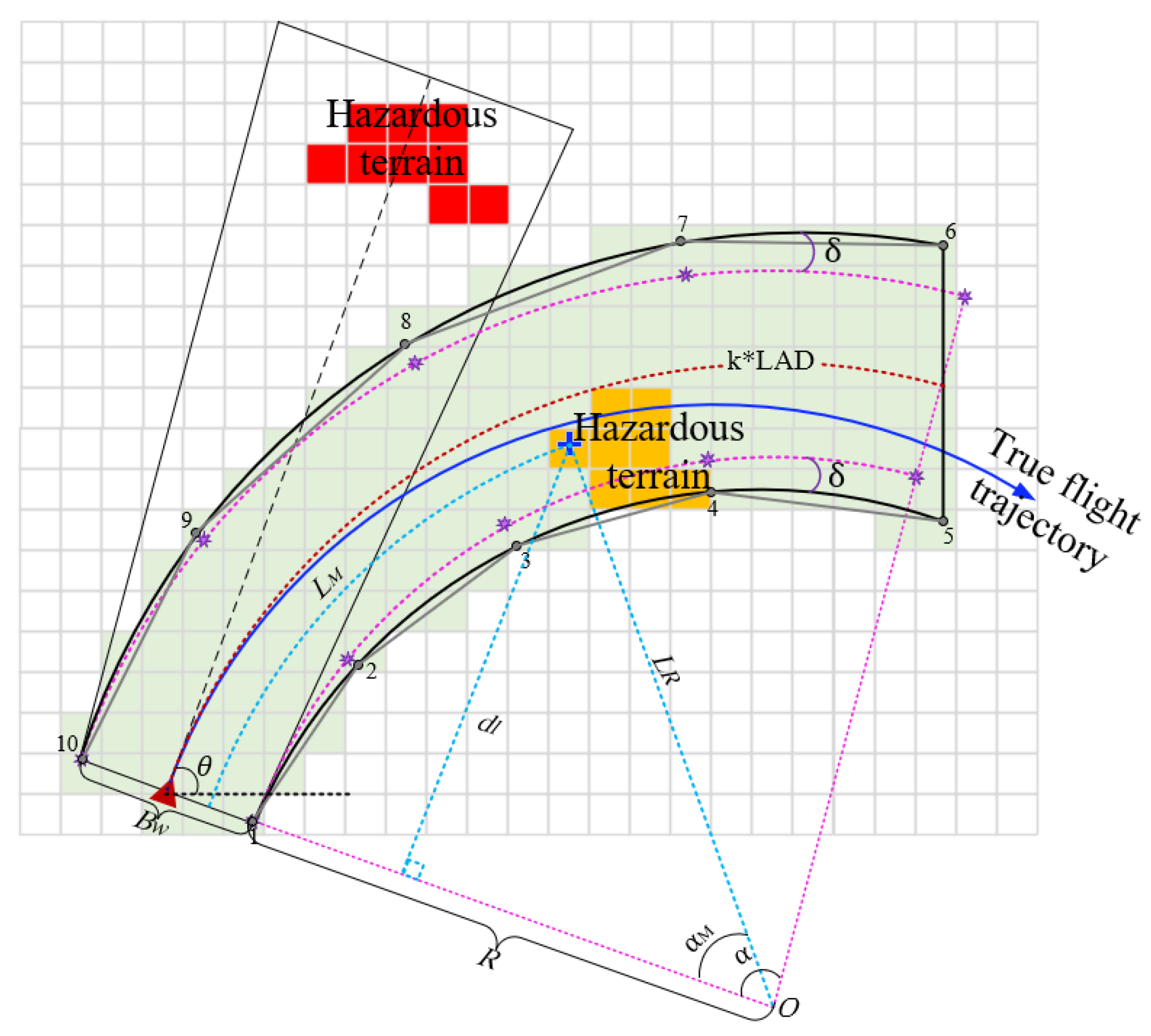 Aerospace 09 00693 g004 550