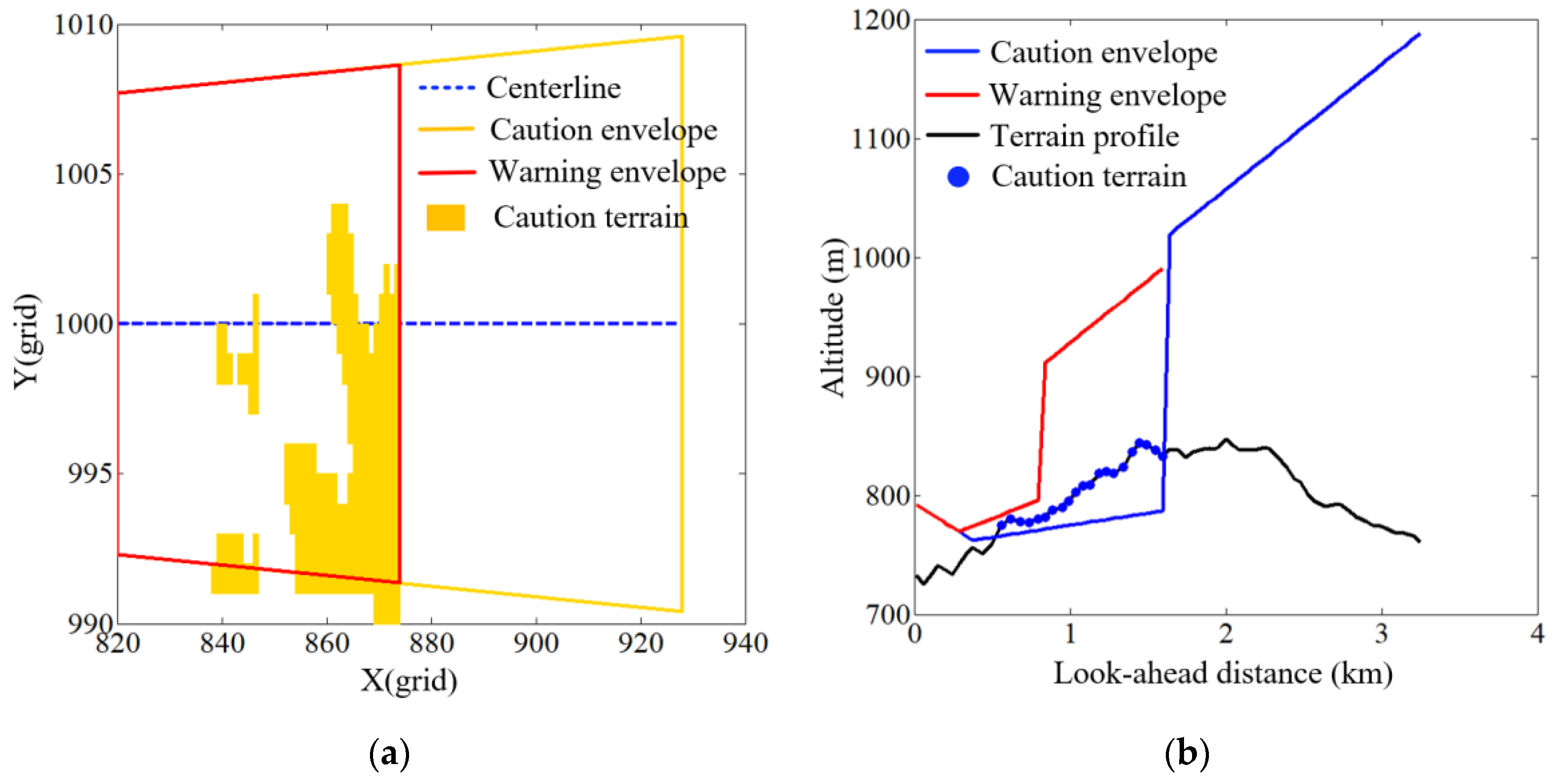 Aerospace 09 00693 g007 550