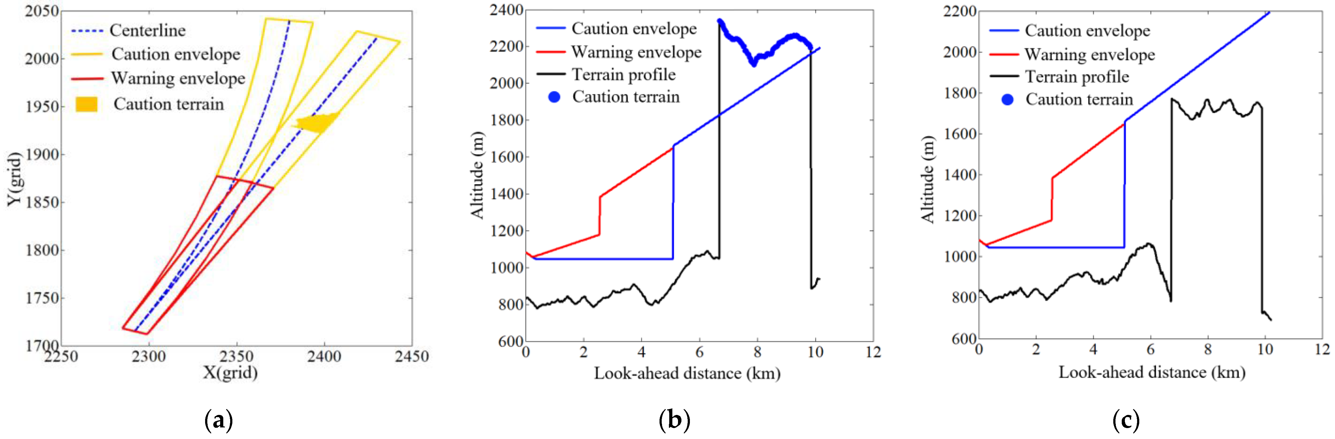 Aerospace 09 00693 g009 550