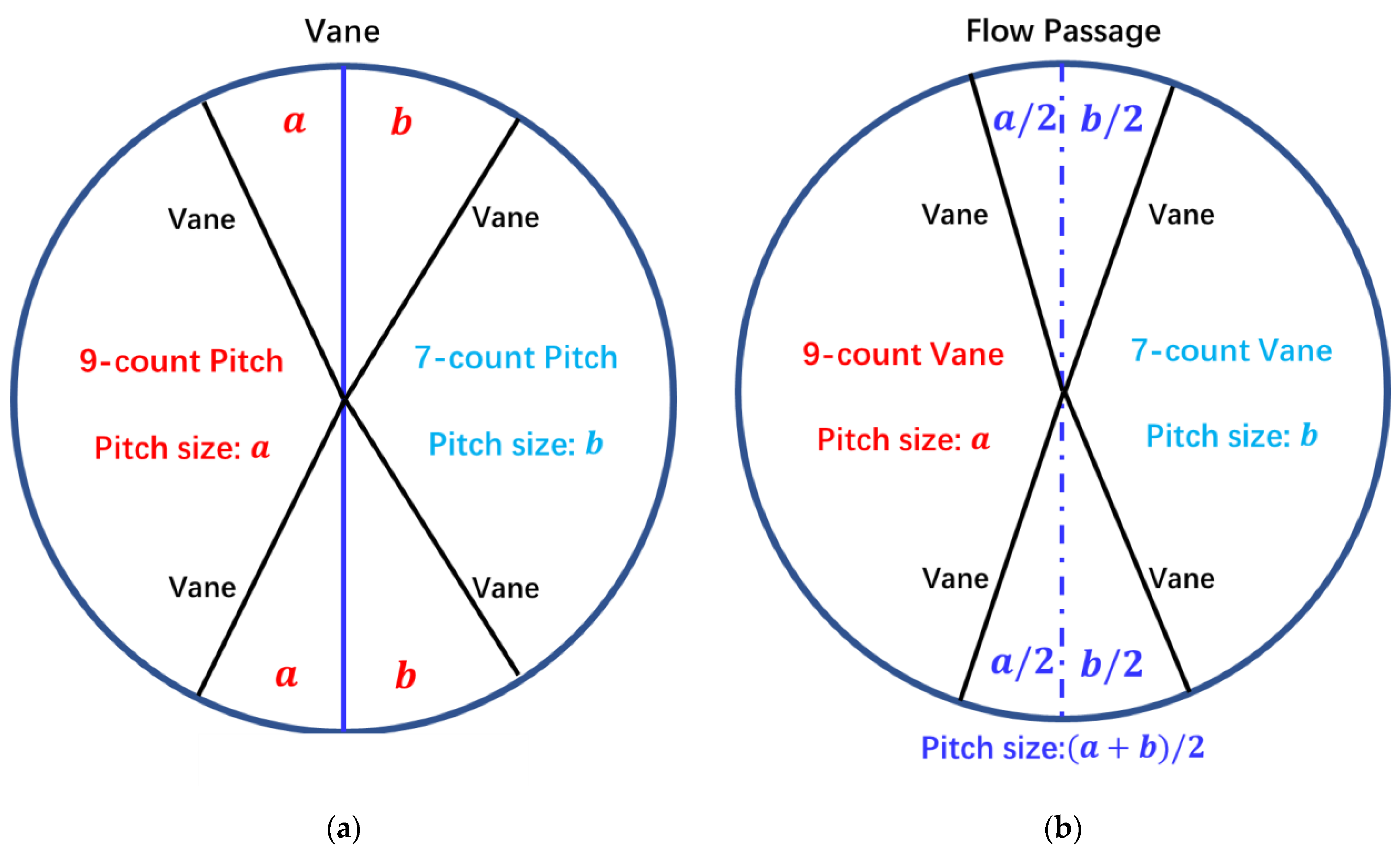 Aerospace 09 00694 g005 Aerospace 09 00694 g005