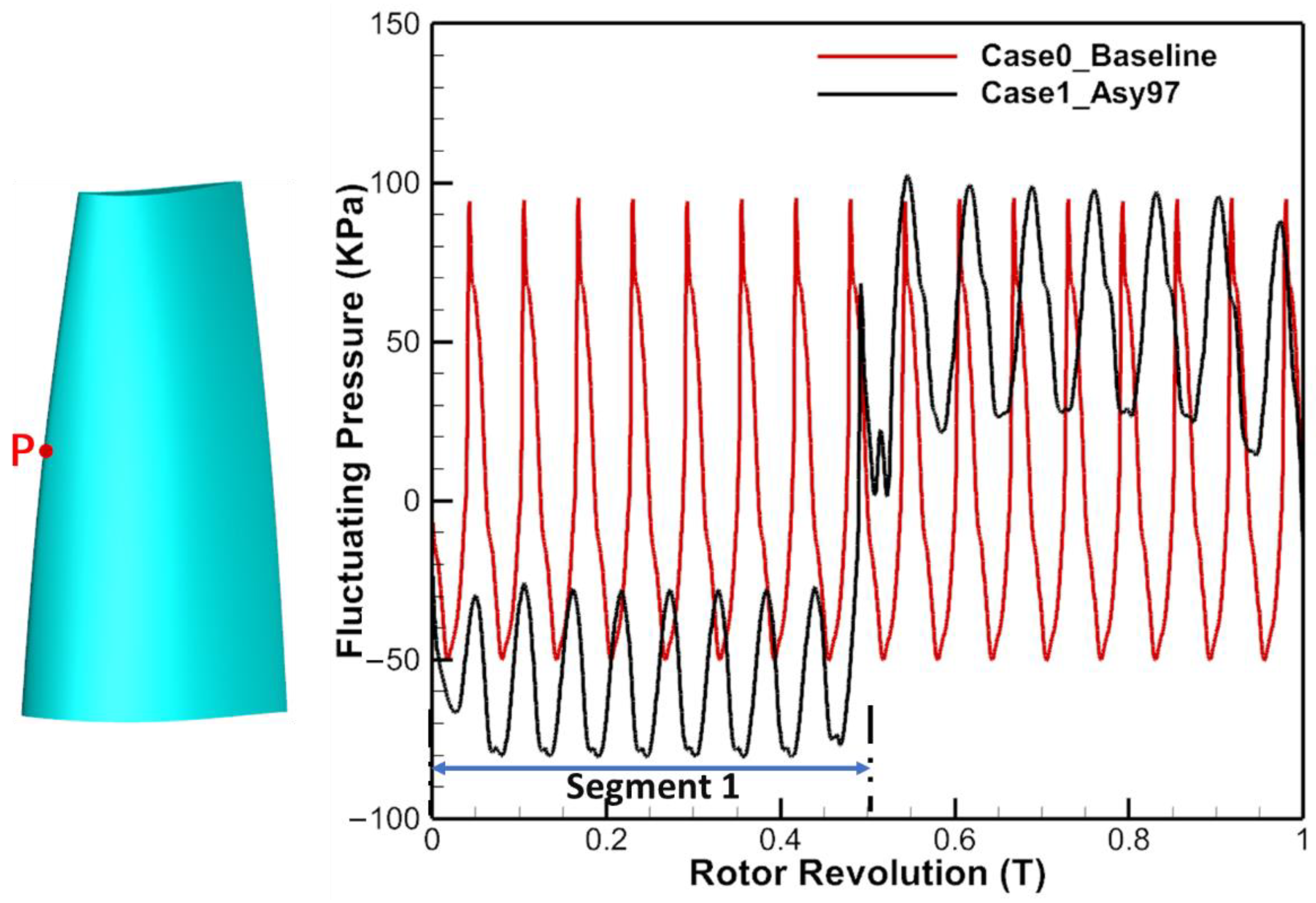 Aerospace 09 00694 g007 Aerospace 09 00694 g007