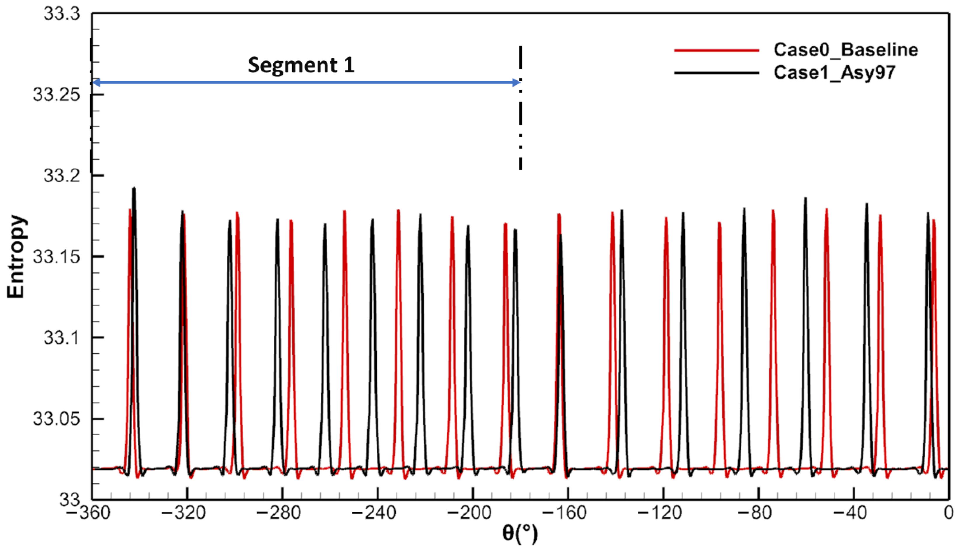 Aerospace 09 00694 g011 Aerospace 09 00694 g011