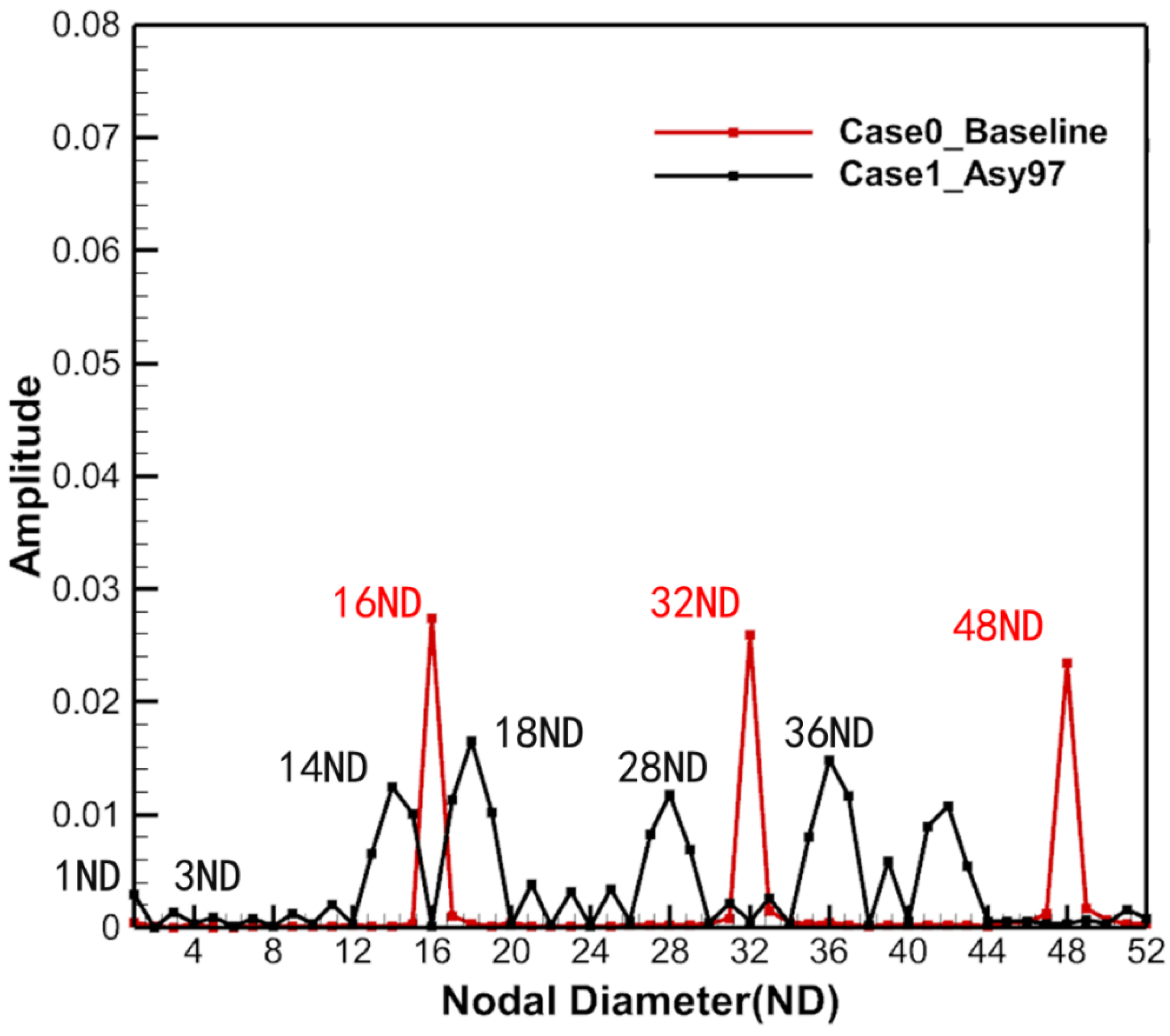 Aerospace 09 00694 g012 Aerospace 09 00694 g012