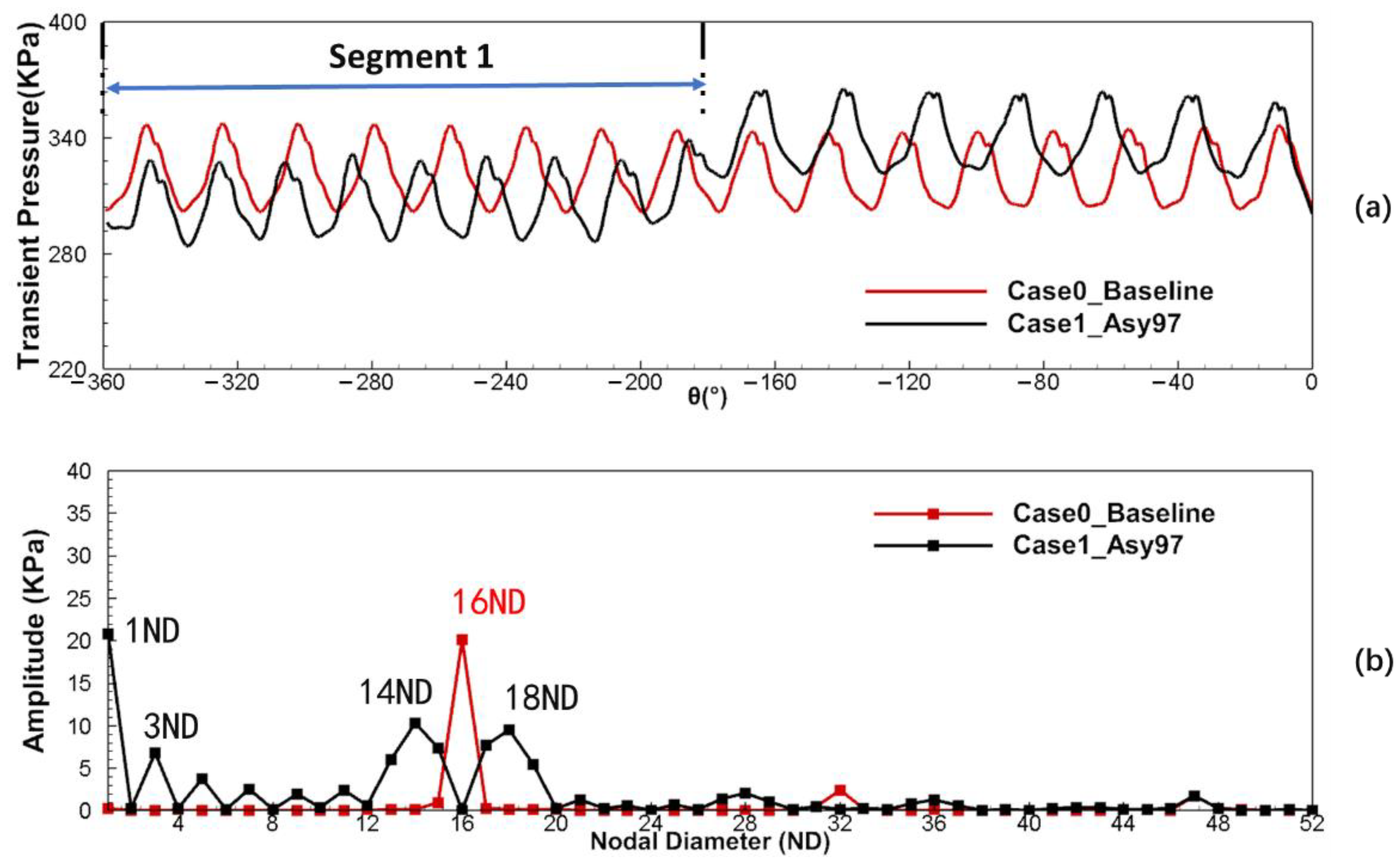 Aerospace 09 00694 g013 Aerospace 09 00694 g013