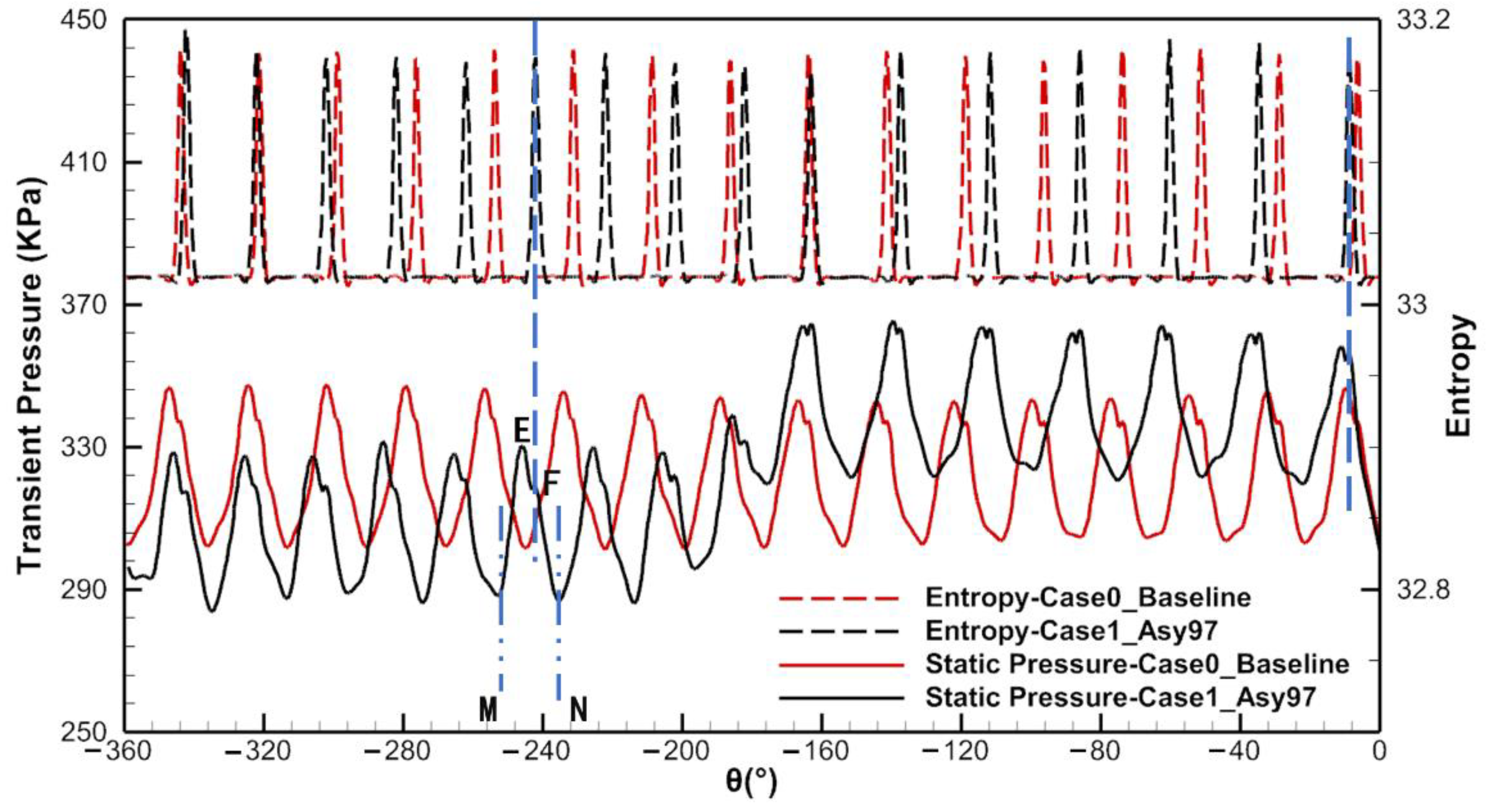 Aerospace 09 00694 g015 Aerospace 09 00694 g015