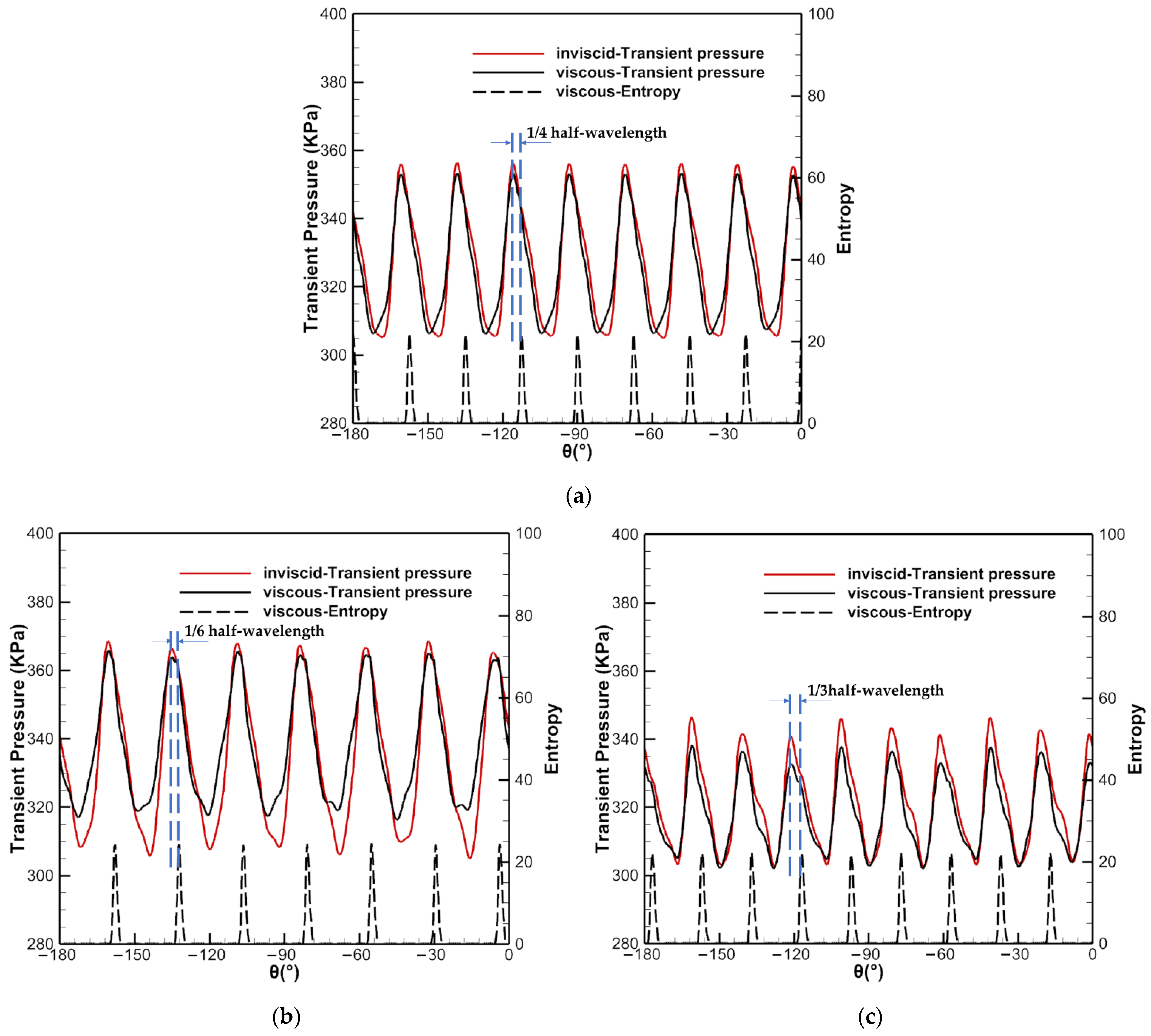 Aerospace 09 00694 g016 Aerospace 09 00694 g016
