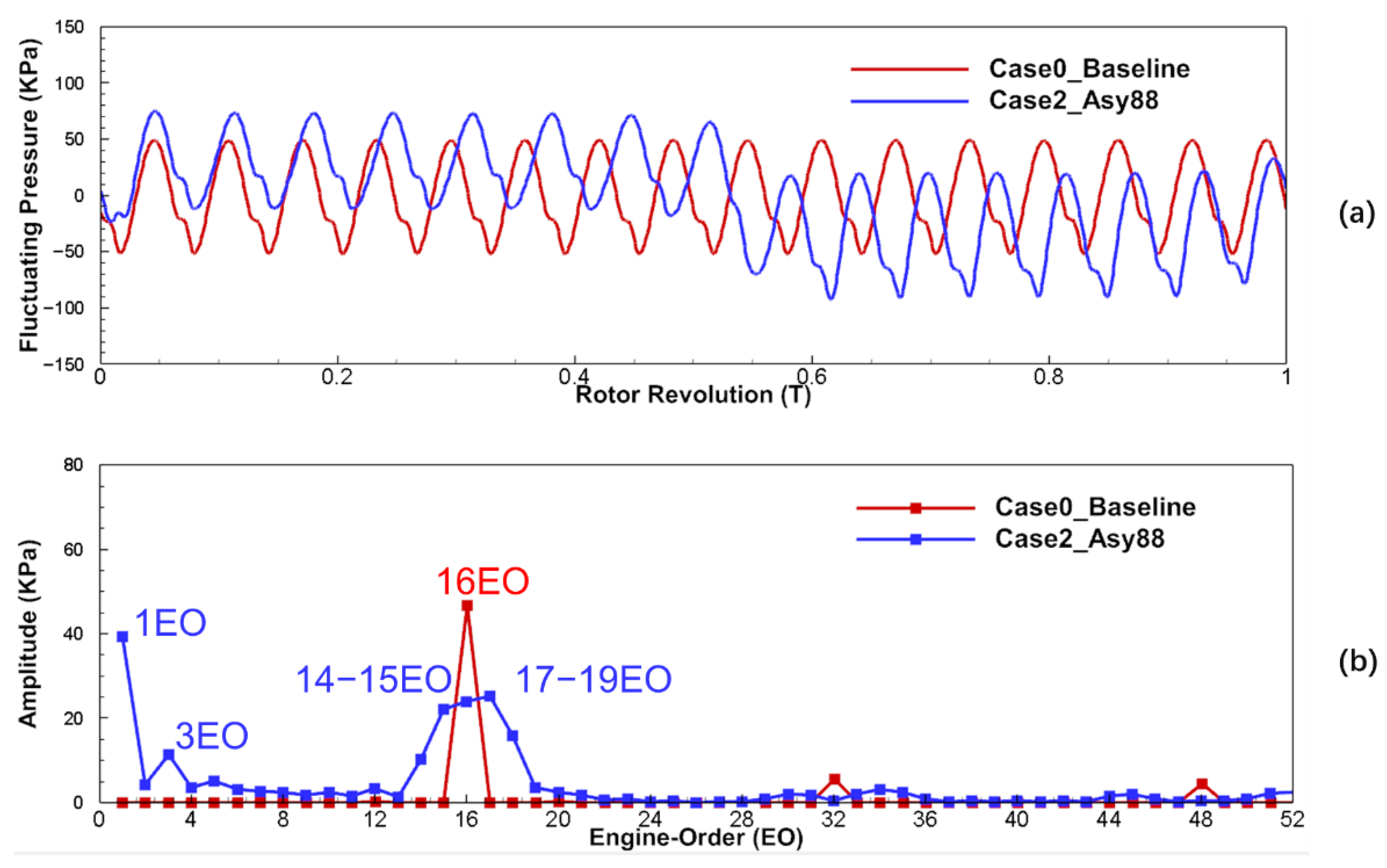 Aerospace 09 00694 g018 Aerospace 09 00694 g018