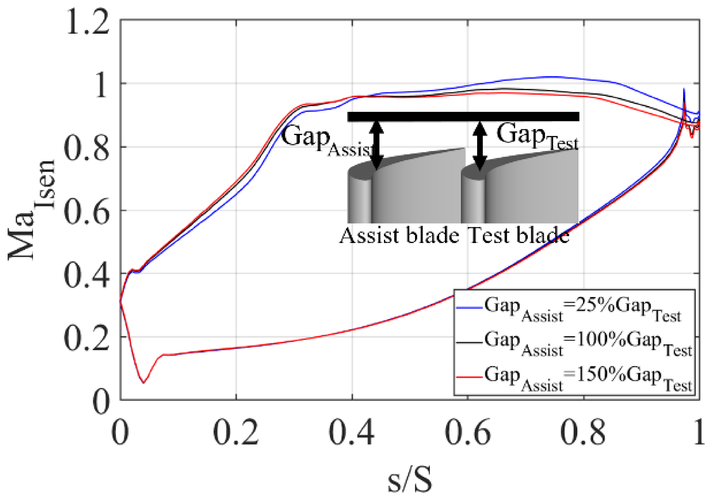 Aerospace 09 00695 g004