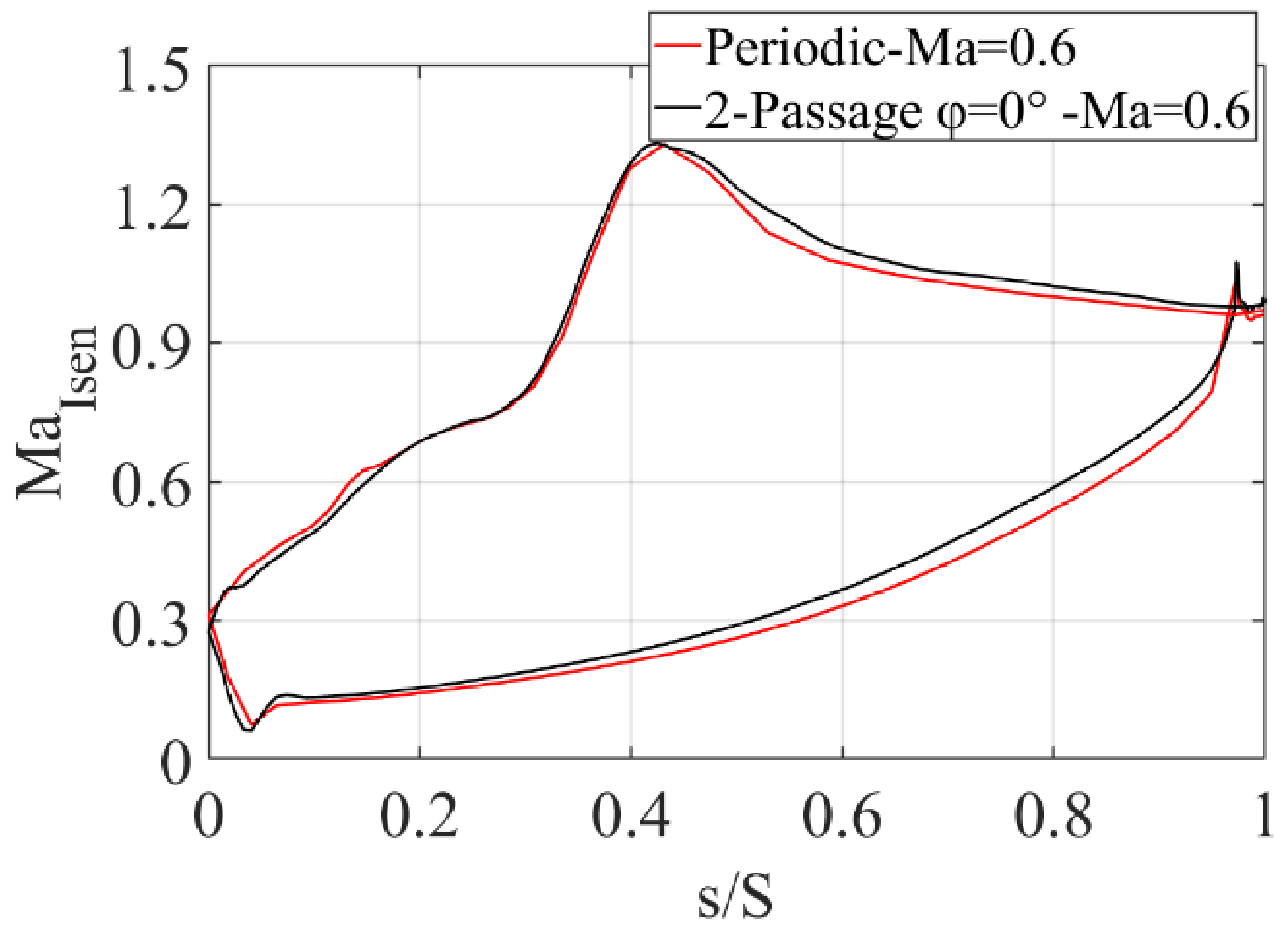 Aerospace 09 00695 g007
