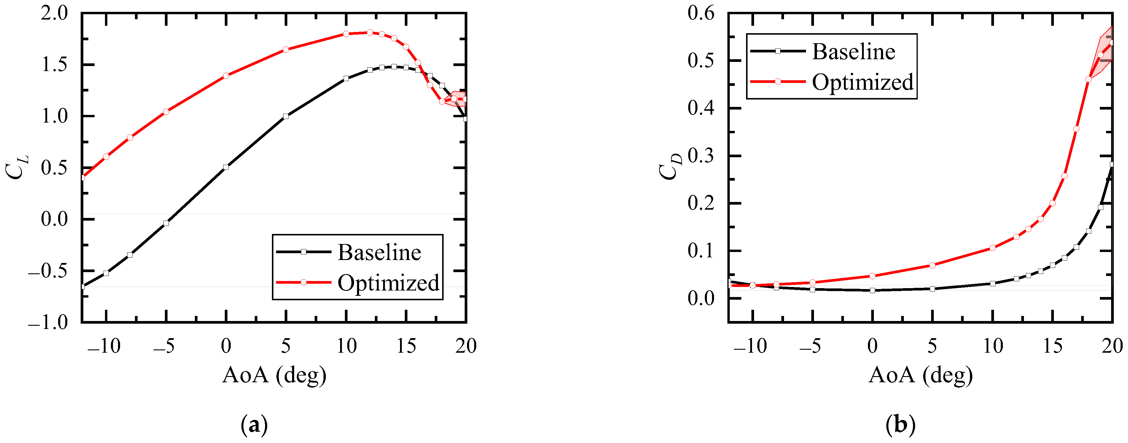 Aerospace 09 00699 g003 Aerospace 09 00699 g003