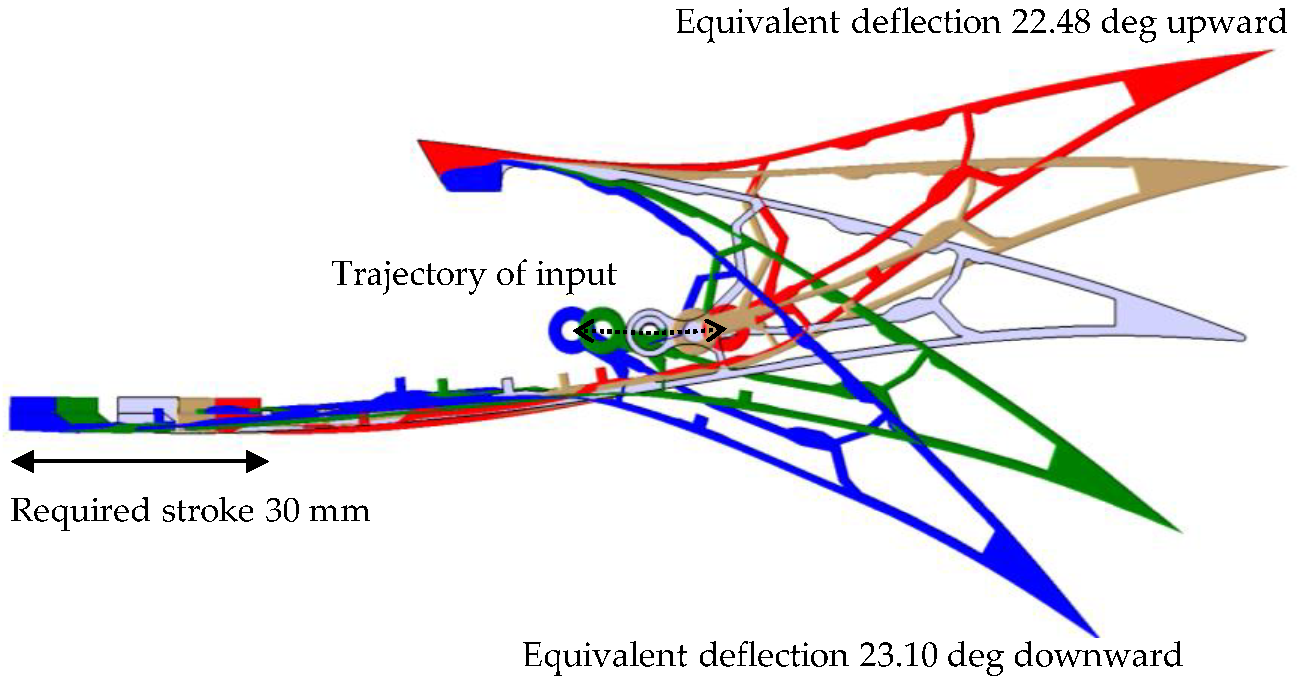 Aerospace 09 00699 g004 Aerospace 09 00699 g004