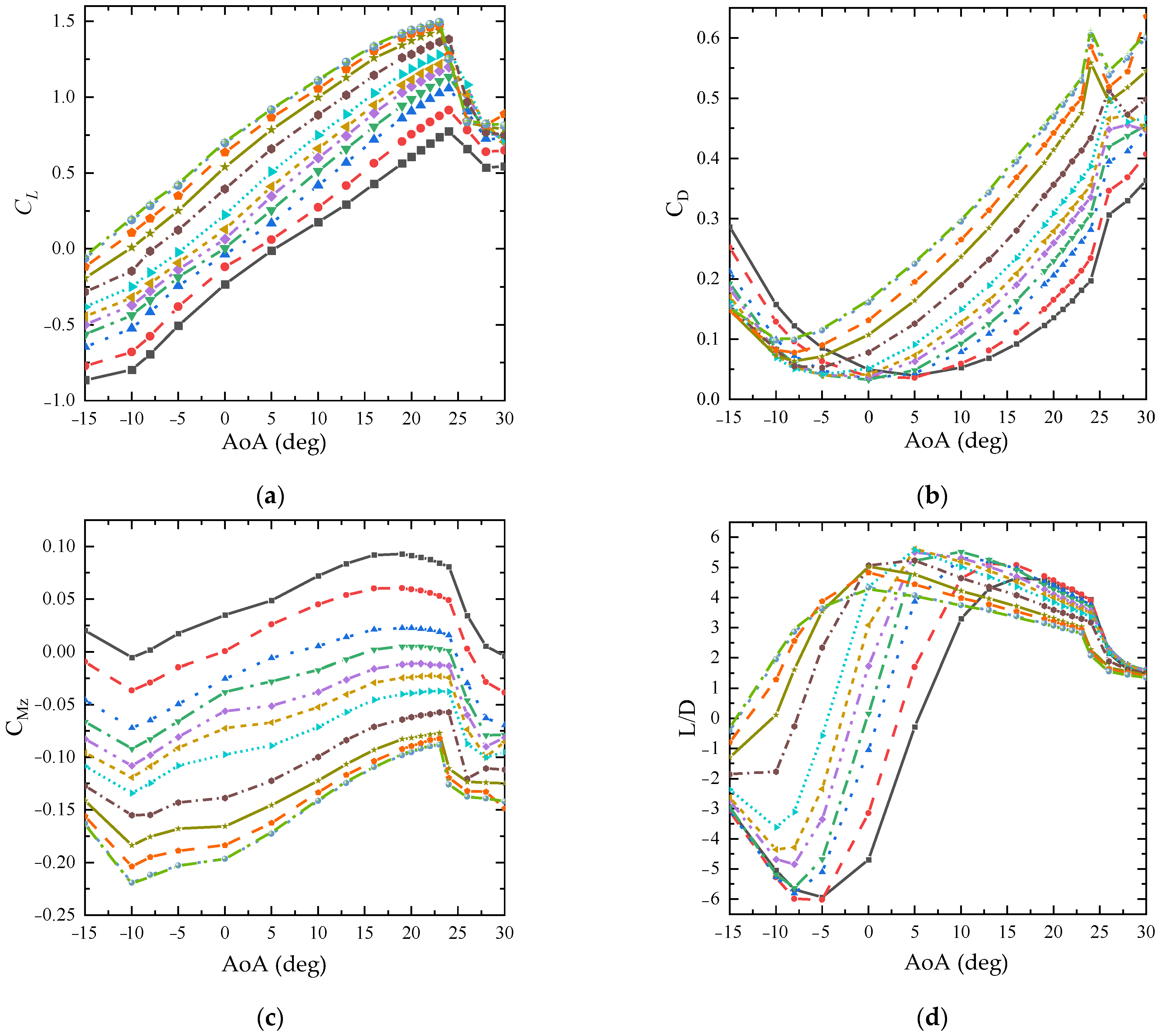 Aerospace 09 00699 g019a Aerospace 09 00699 g019a