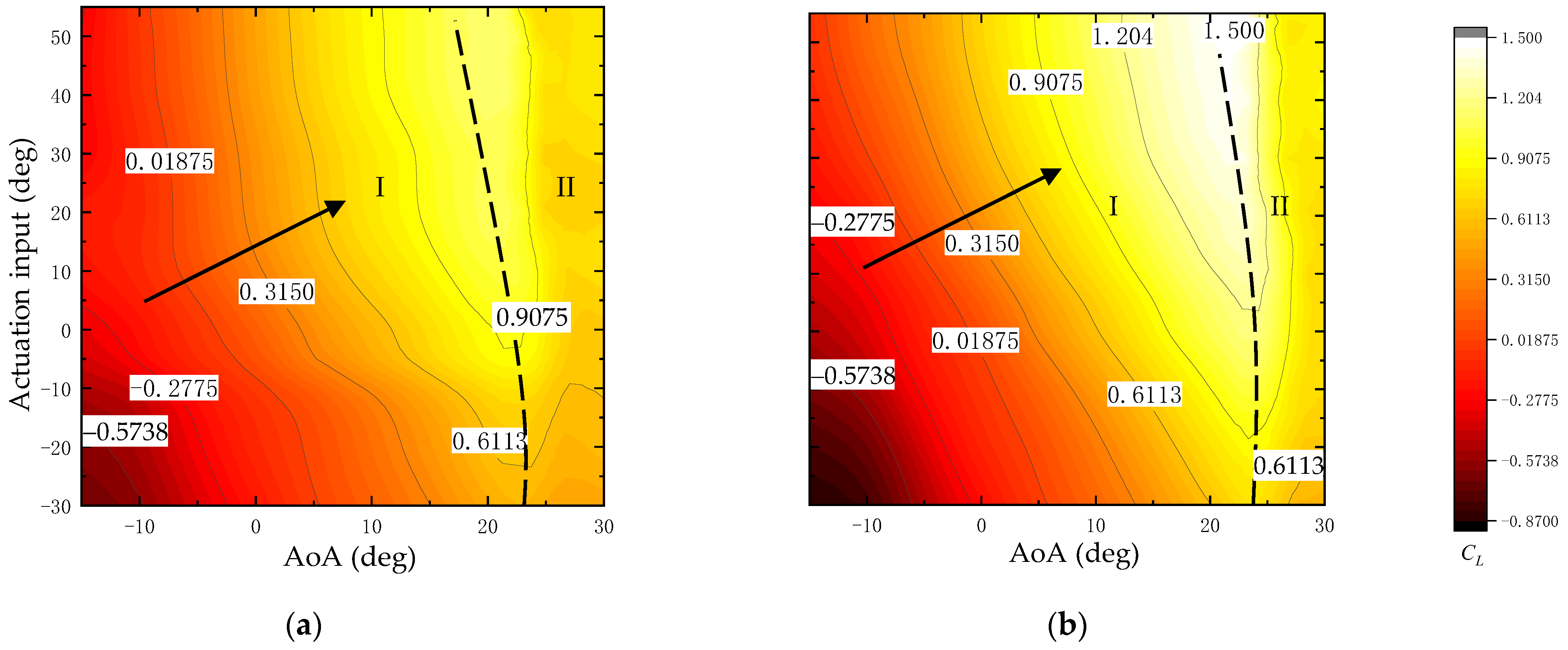 Aerospace 09 00699 g022 Aerospace 09 00699 g022
