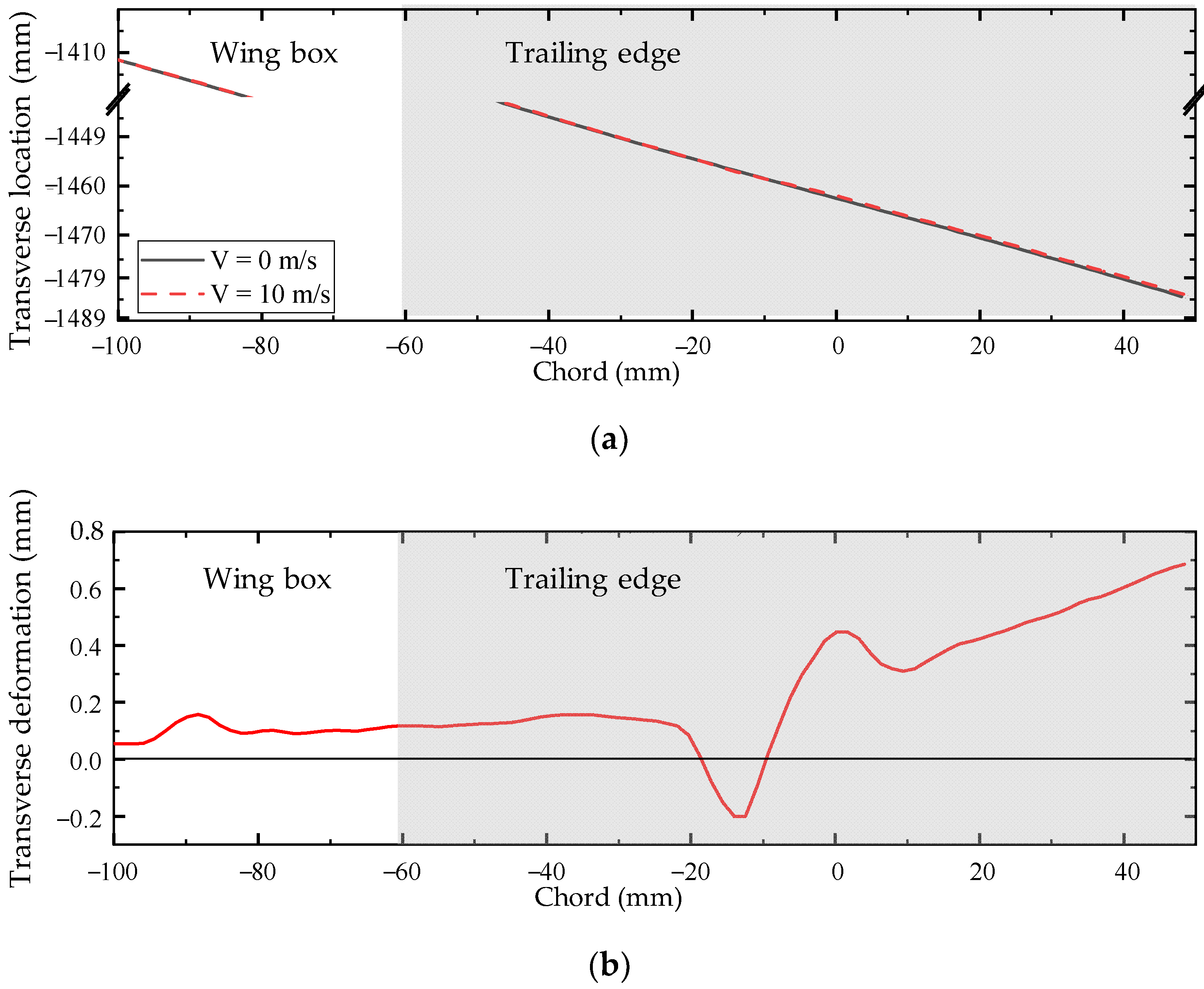 Aerospace 09 00699 g026 Aerospace 09 00699 g026