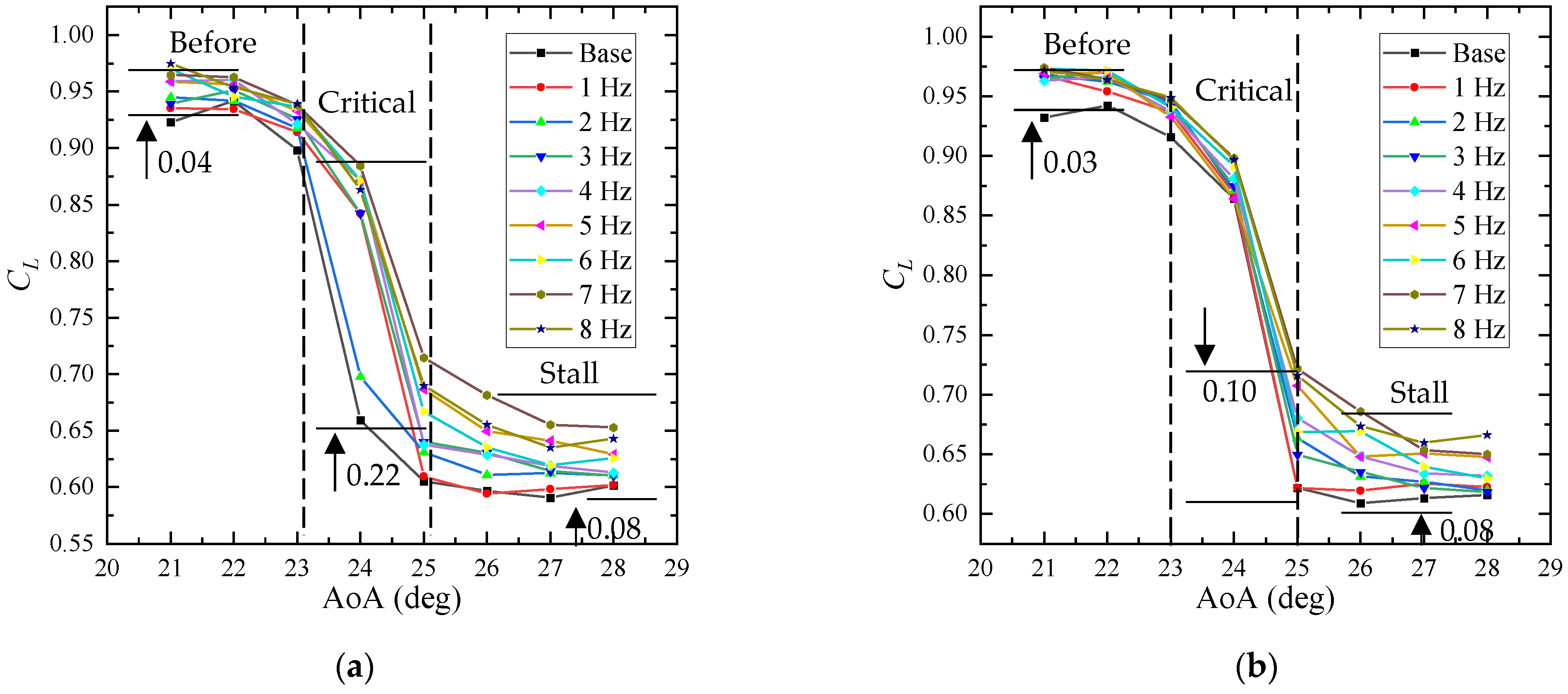 Aerospace 09 00699 g029 Aerospace 09 00699 g029