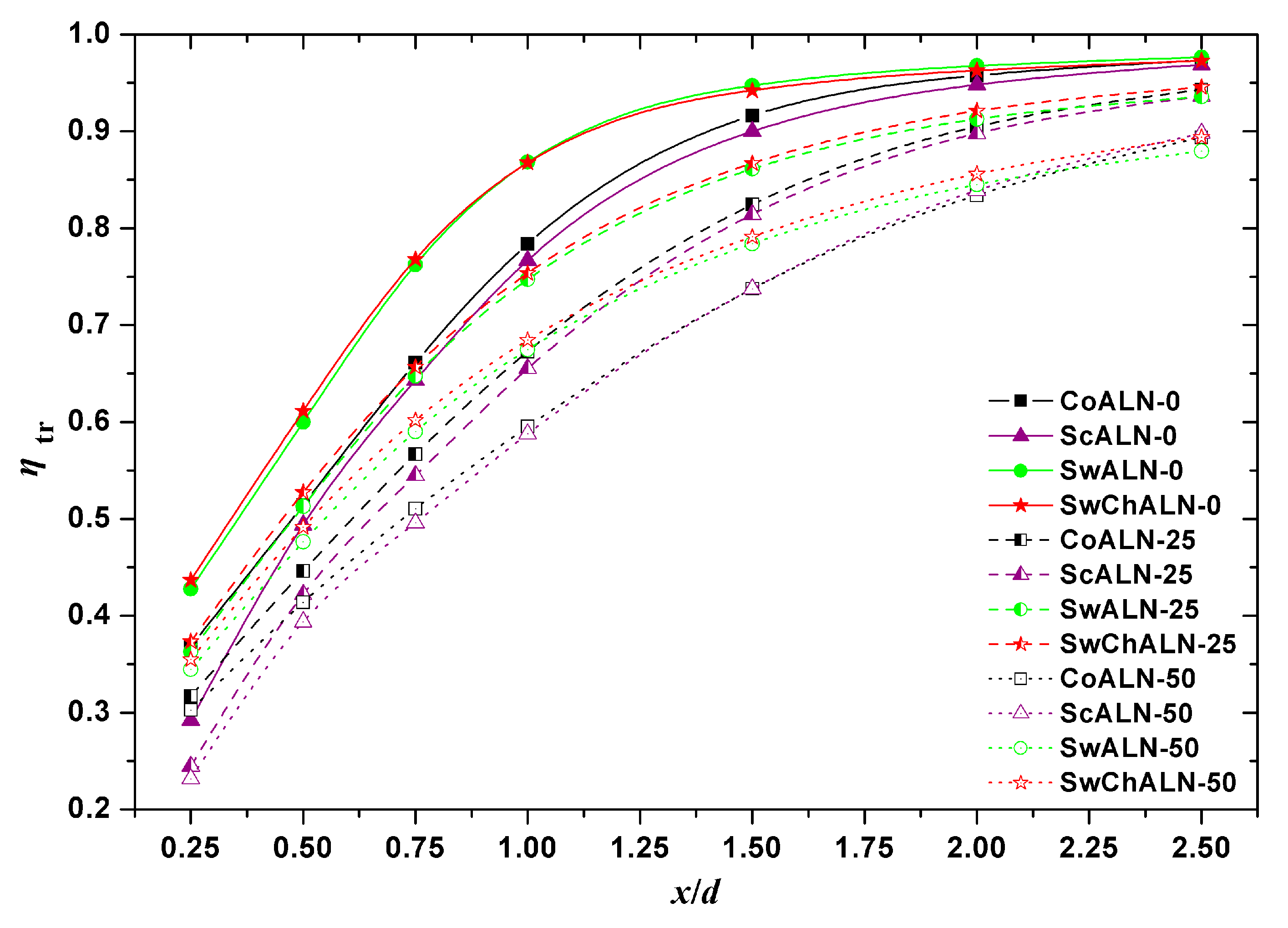 Aerospace 09 00700 g006 Aerospace 09 00700 g006