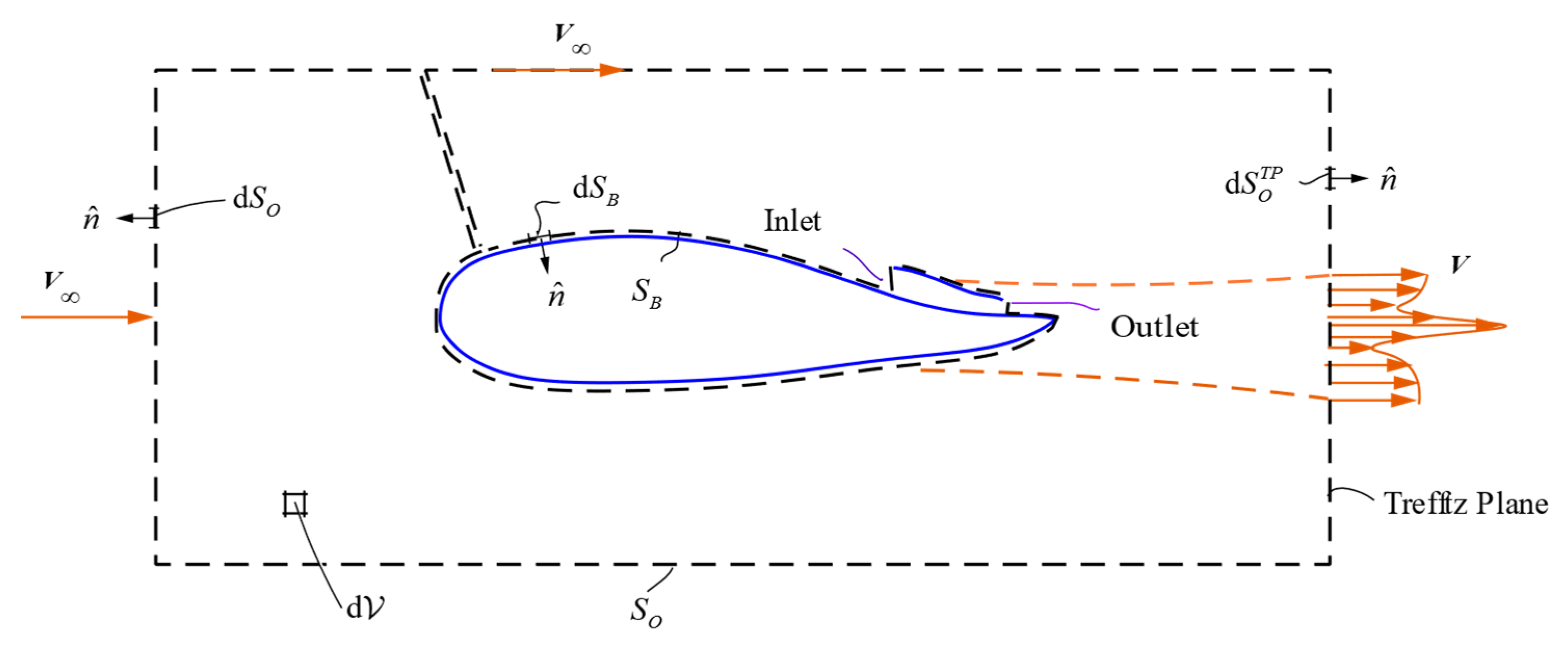 Aerospace 09 00704 g002 Aerospace 09 00704 g002