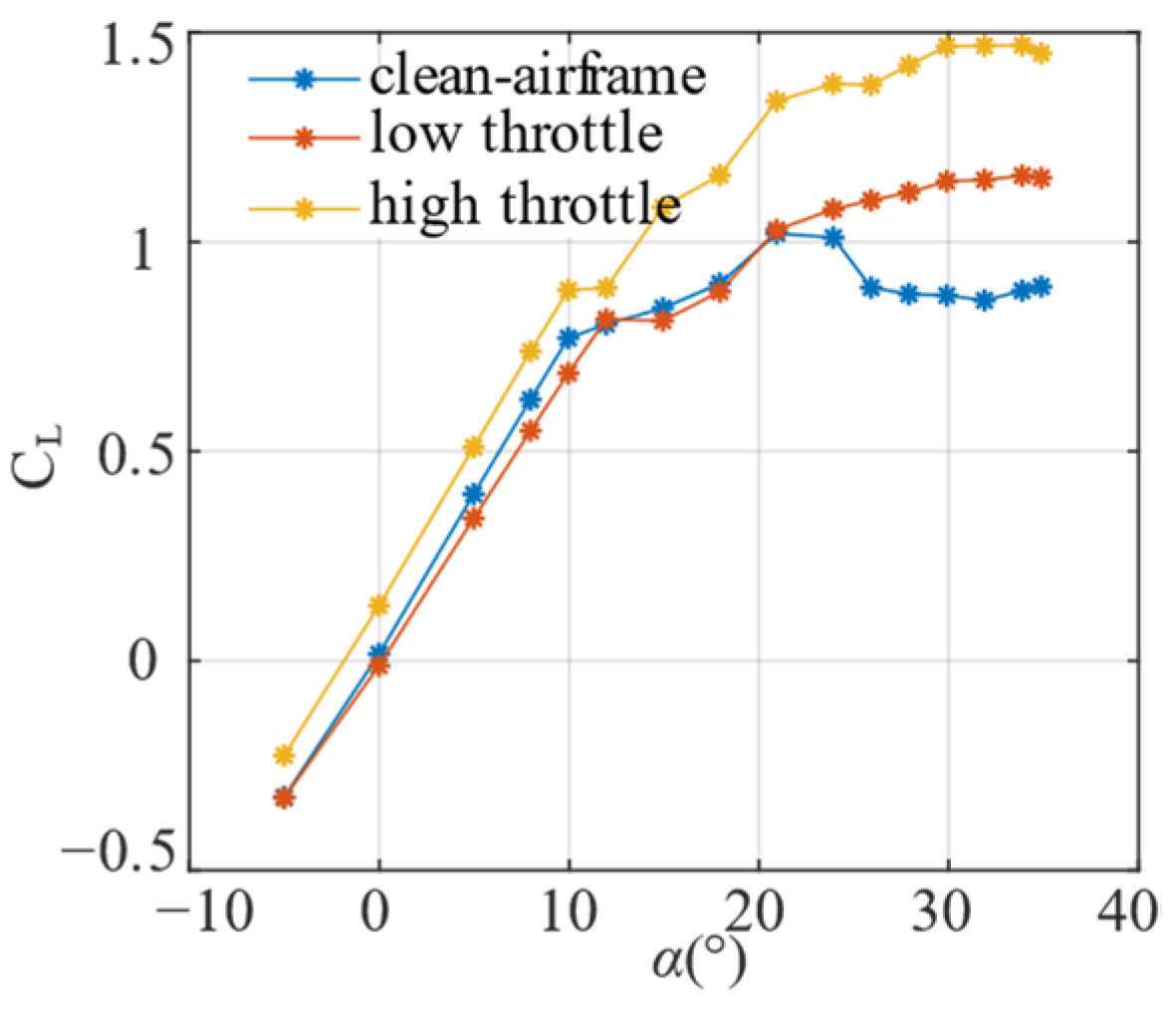Aerospace 09 00704 g013 Aerospace 09 00704 g013