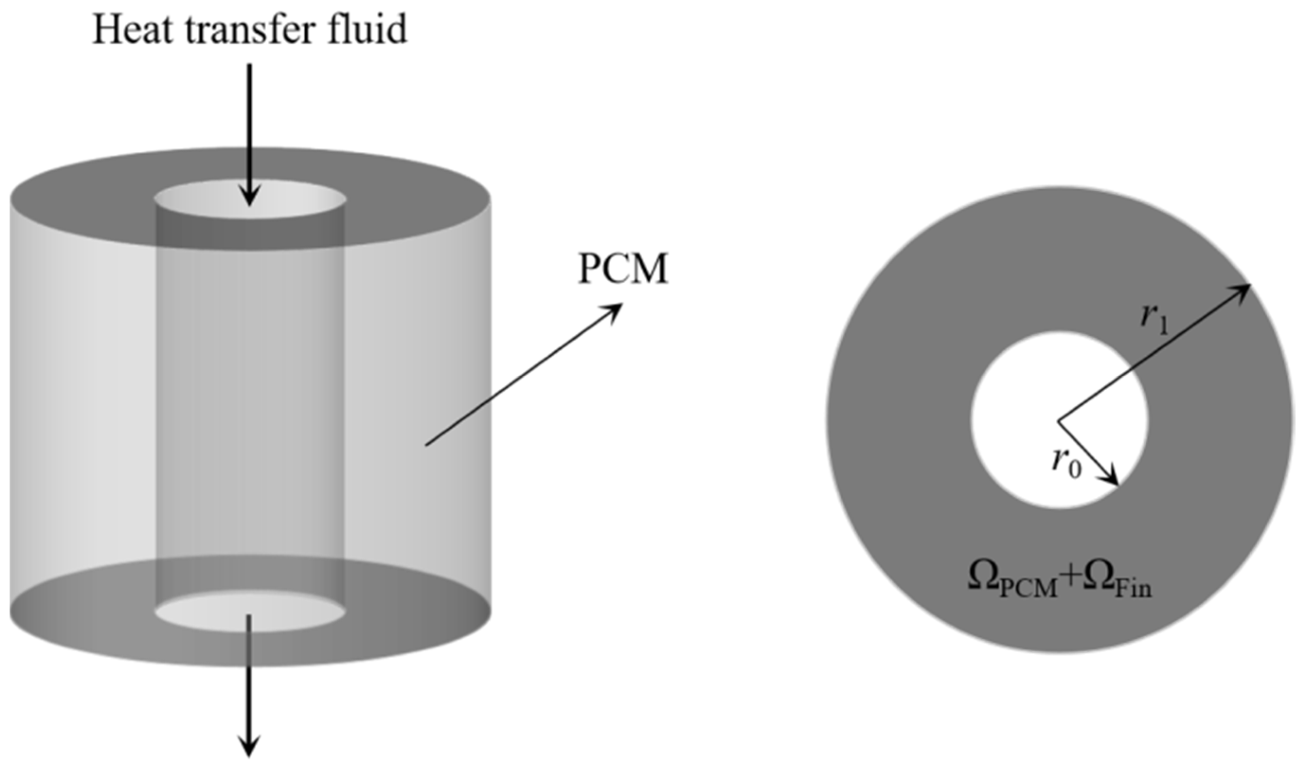 PCM Thermal Storage