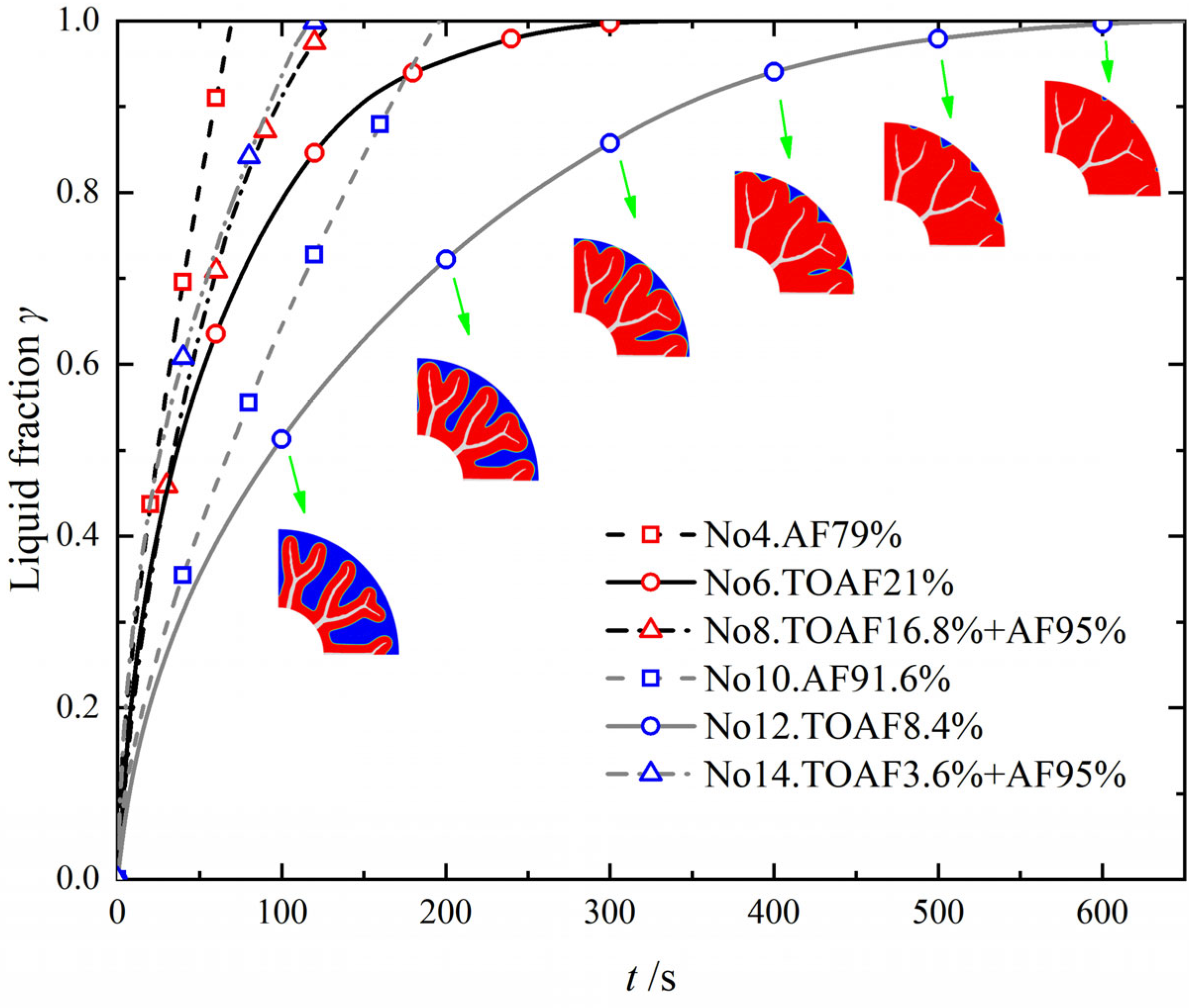 Aerospace 09 00705 g008 Aerospace 09 00705 g008