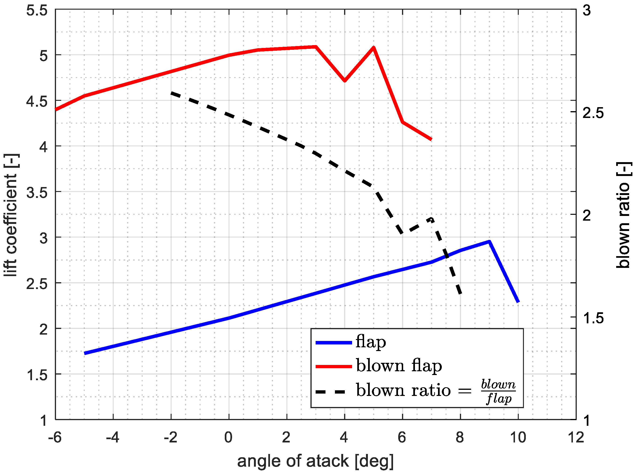 Aerospace 09 00712 g003