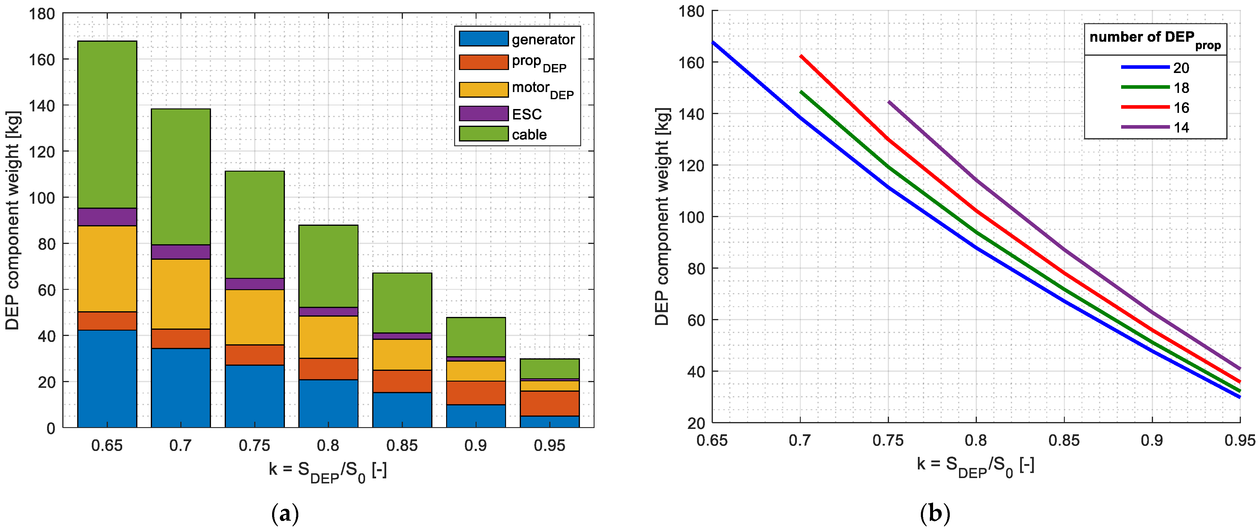 Aerospace 09 00712 g006