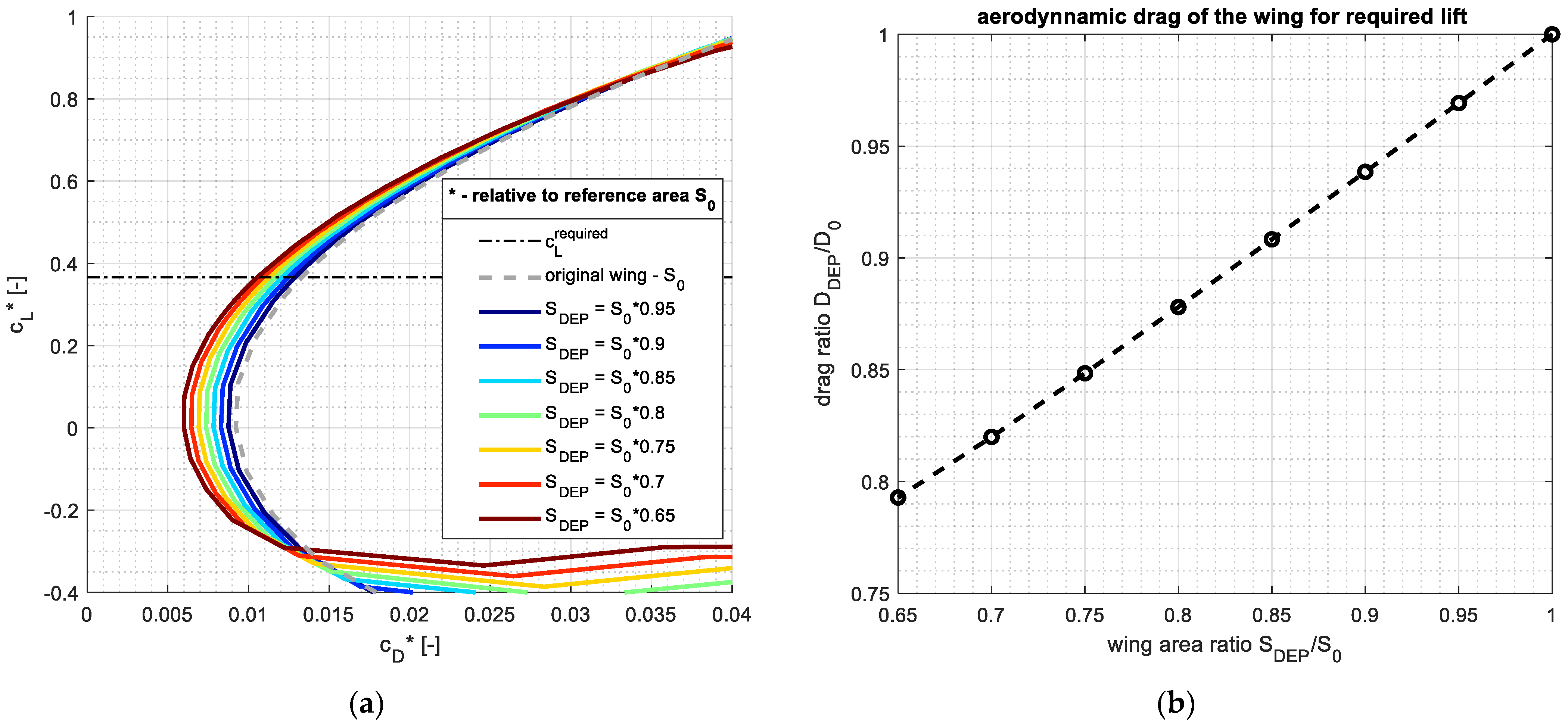 Aerospace 09 00712 g008