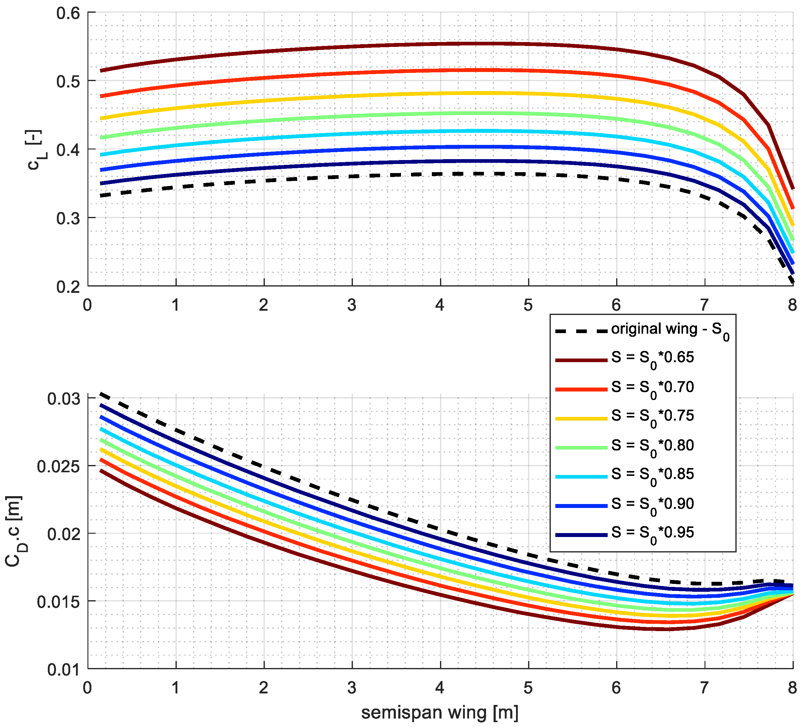 Aerospace 09 00712 g009